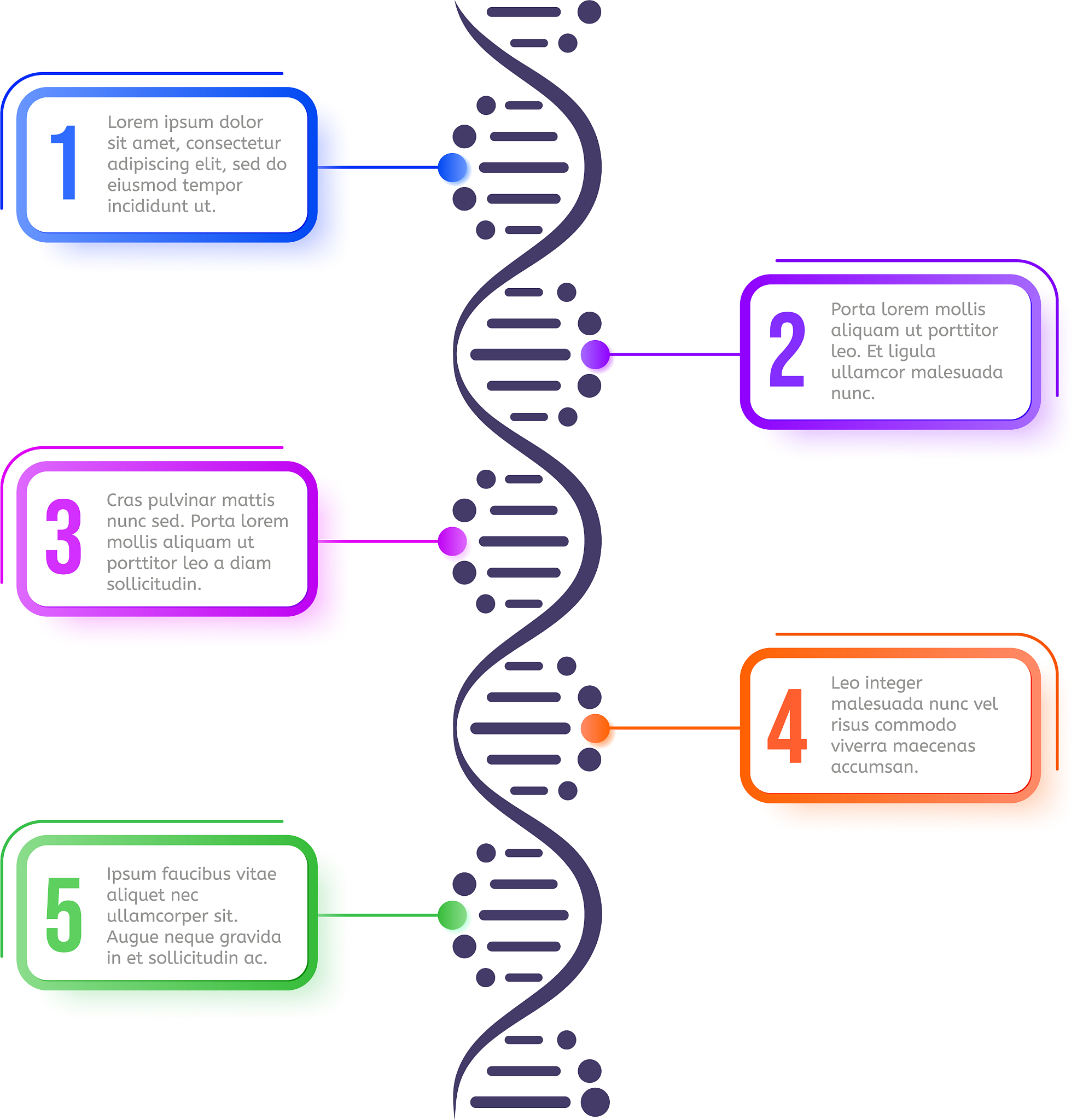 GENOME BIOLOGY期刊研究范围