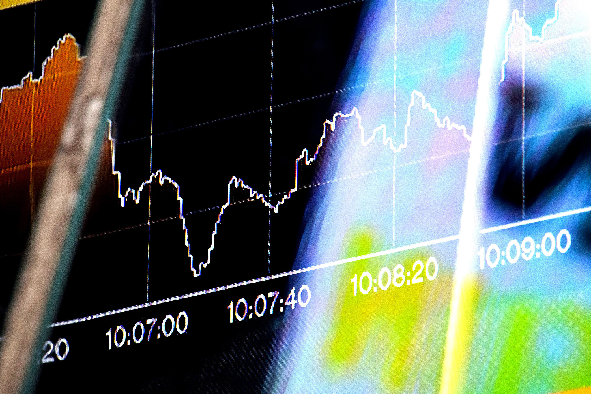 stock market performance