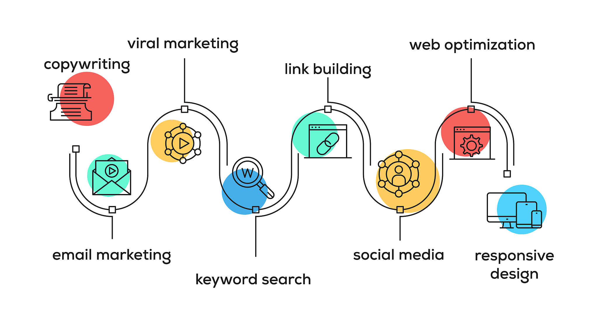 用目标设置理论分析影片《Lady bird》