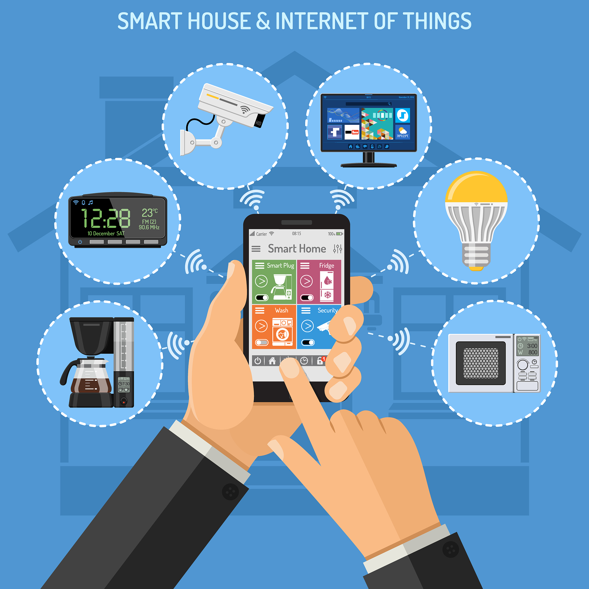 smart house and internet of things
