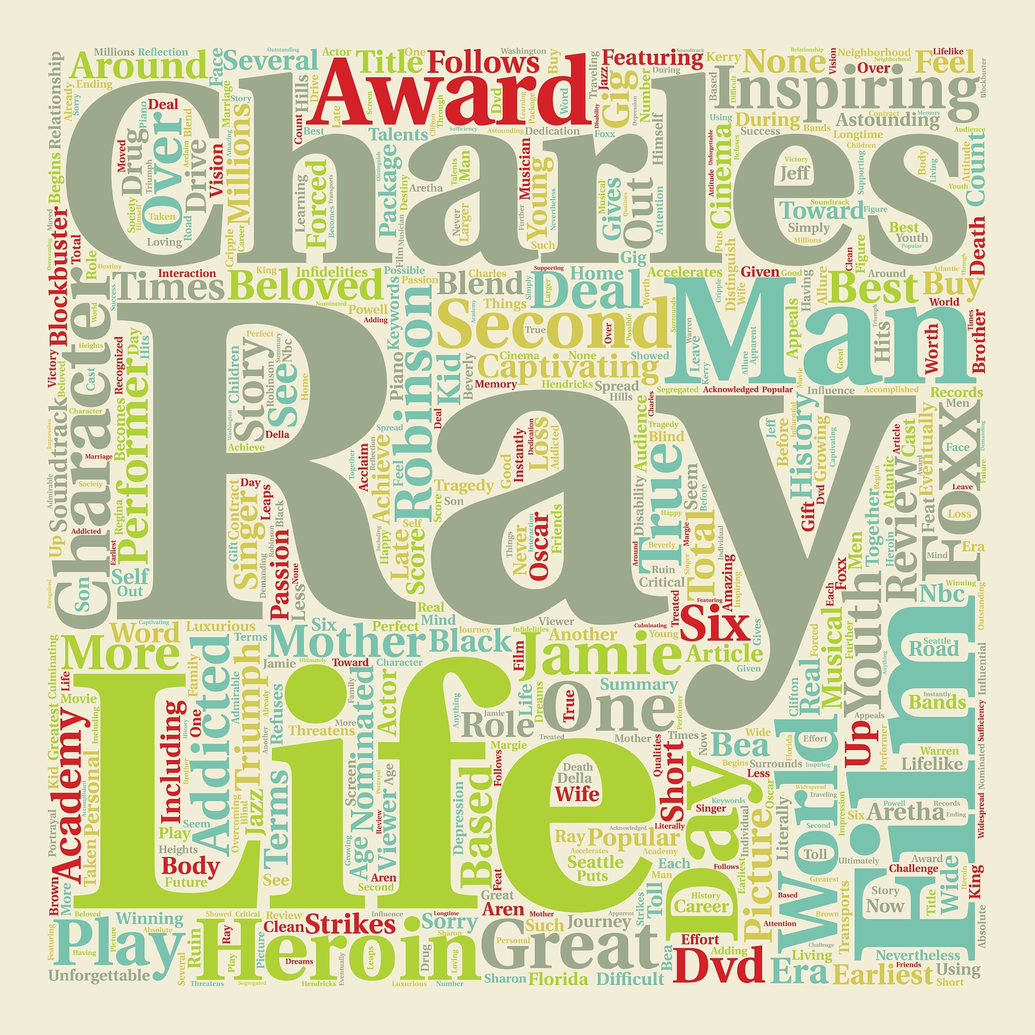 ray dvd review text background wordcloud concept