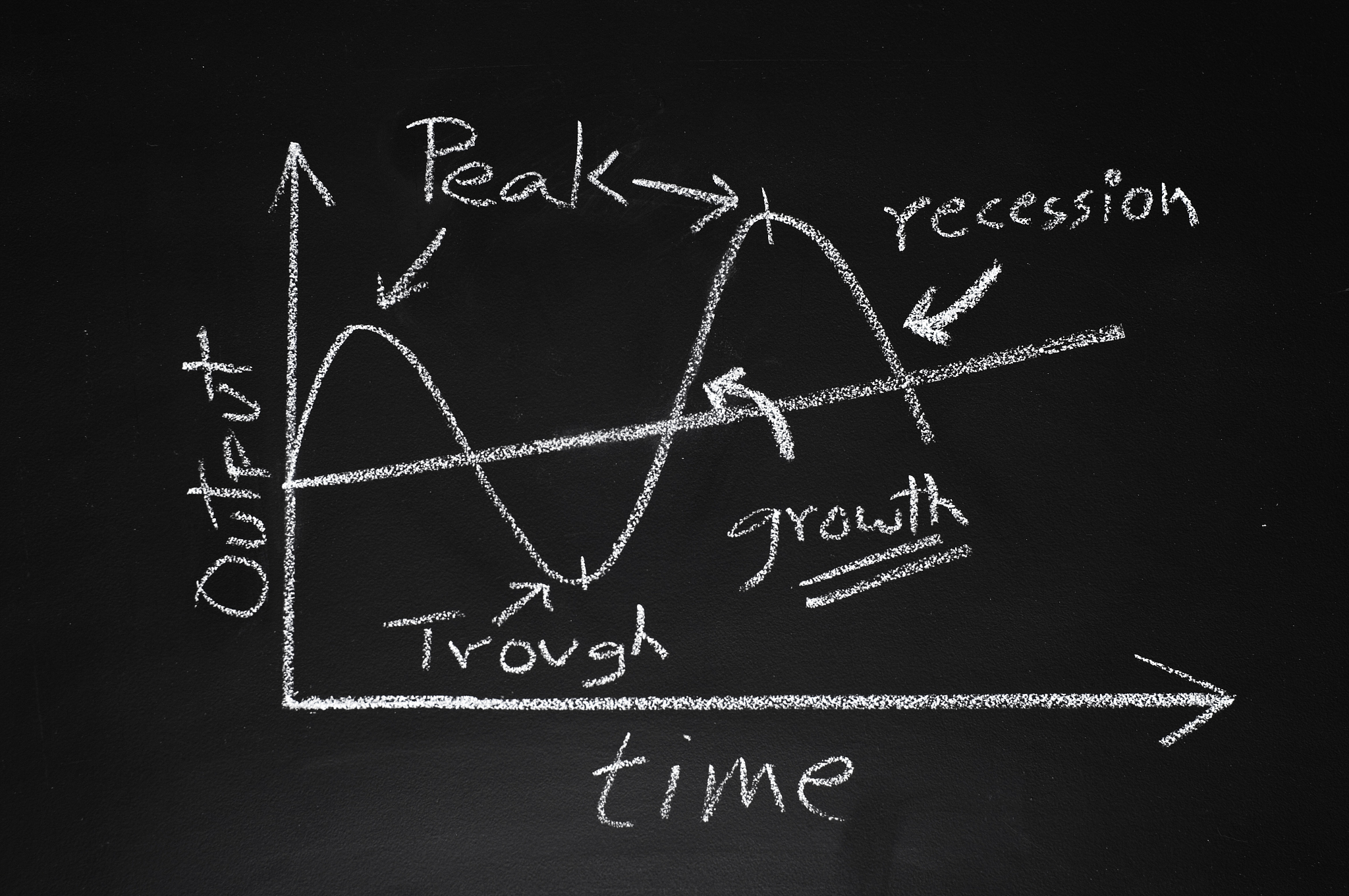 business cycle