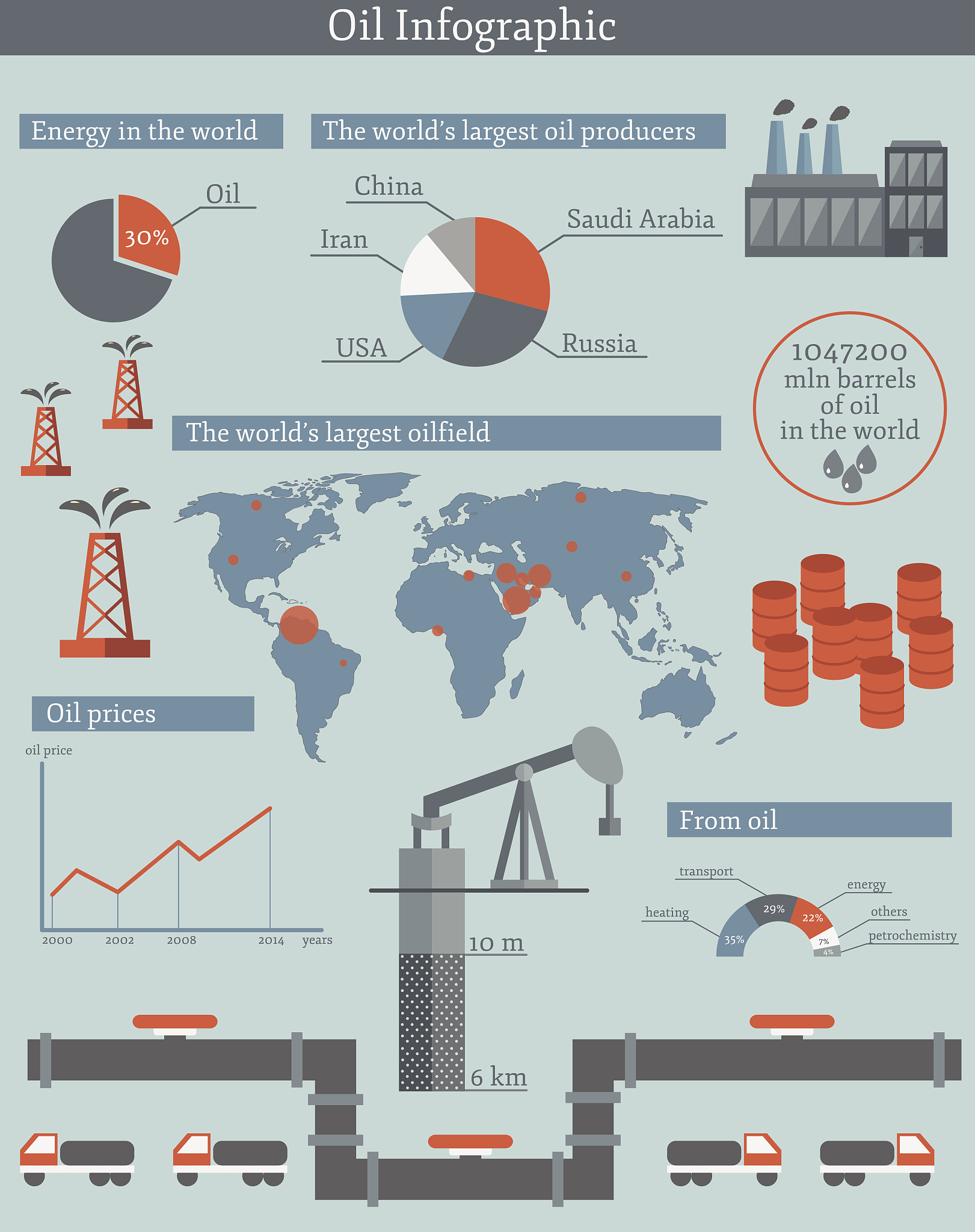 Oil Tank Usage and Cargo Impact: Temperature Data Crucial