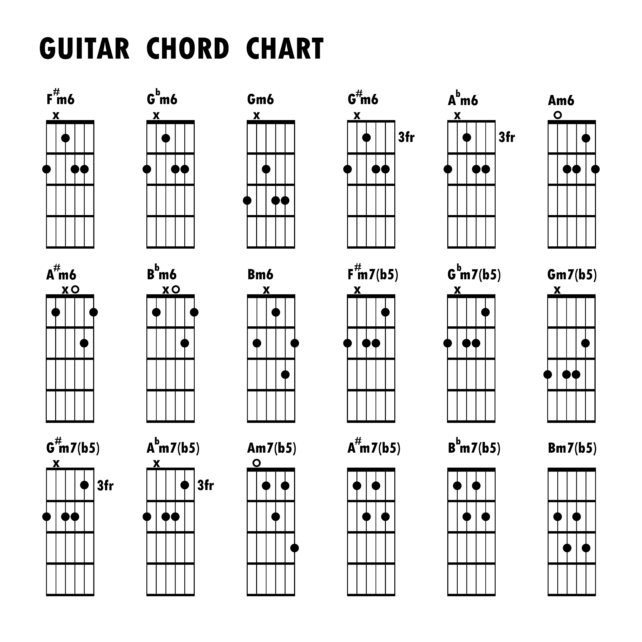 A 和弦详解：构成音、指法及音乐理论分析