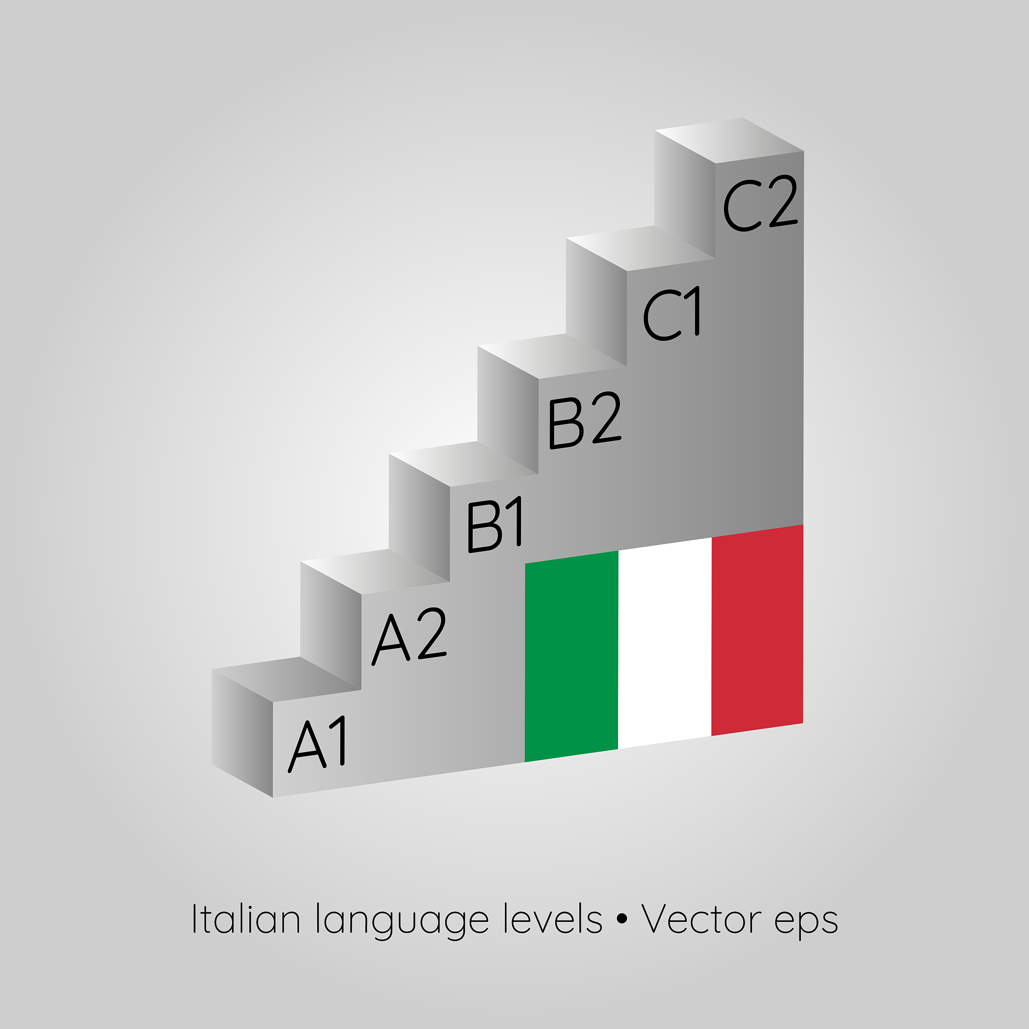 意大利语介词 'da' 和 'di' 的区别 - 详细解释