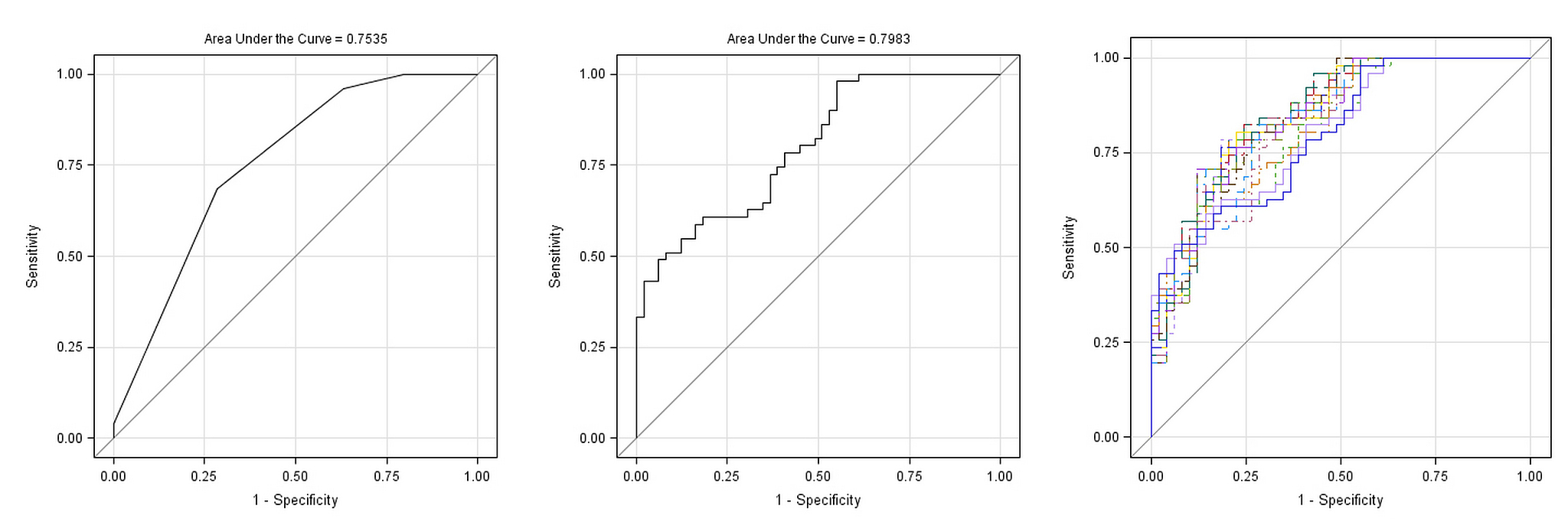 R语言 如何将两个plot绘制的线叠加在一张图里