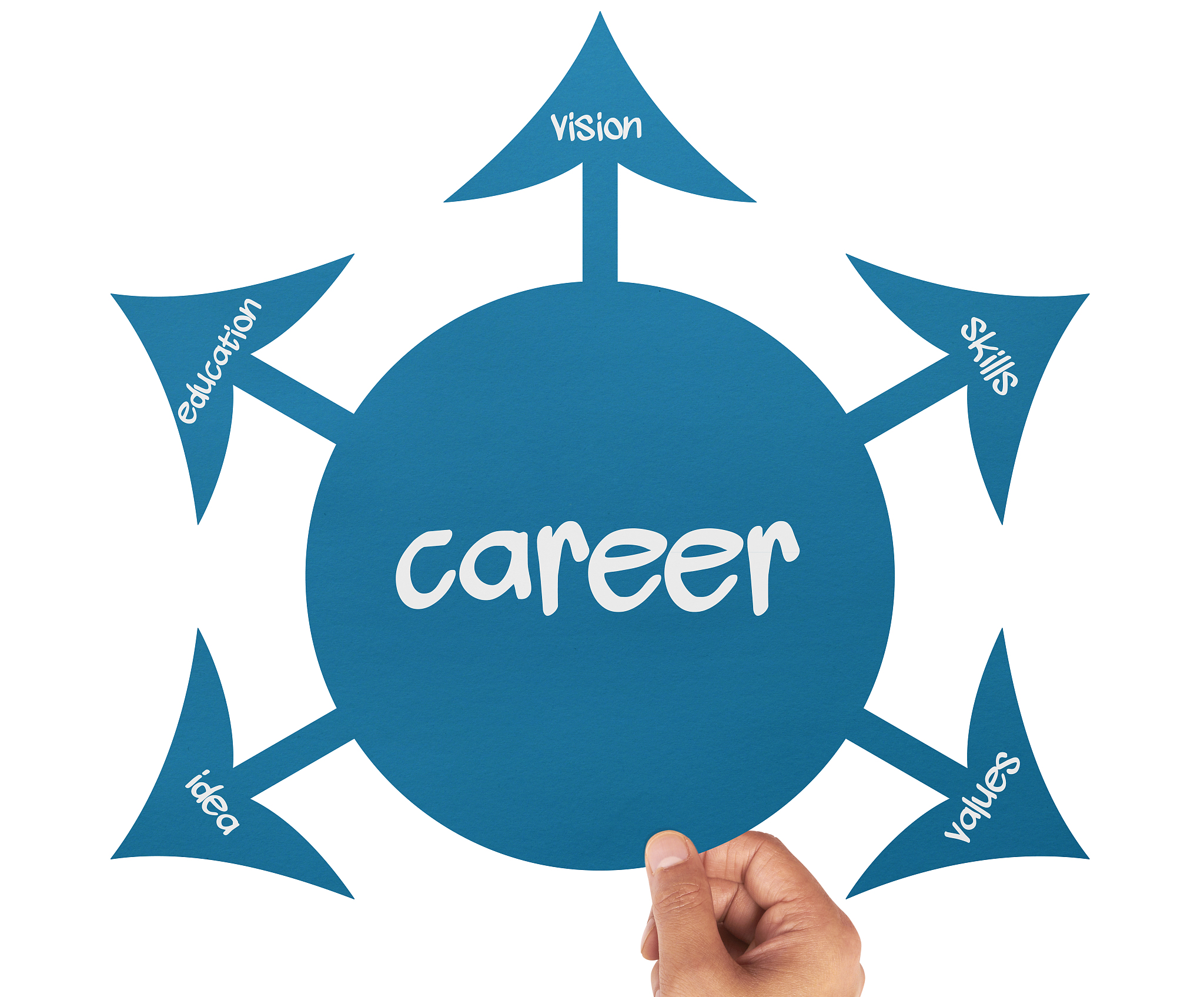 career