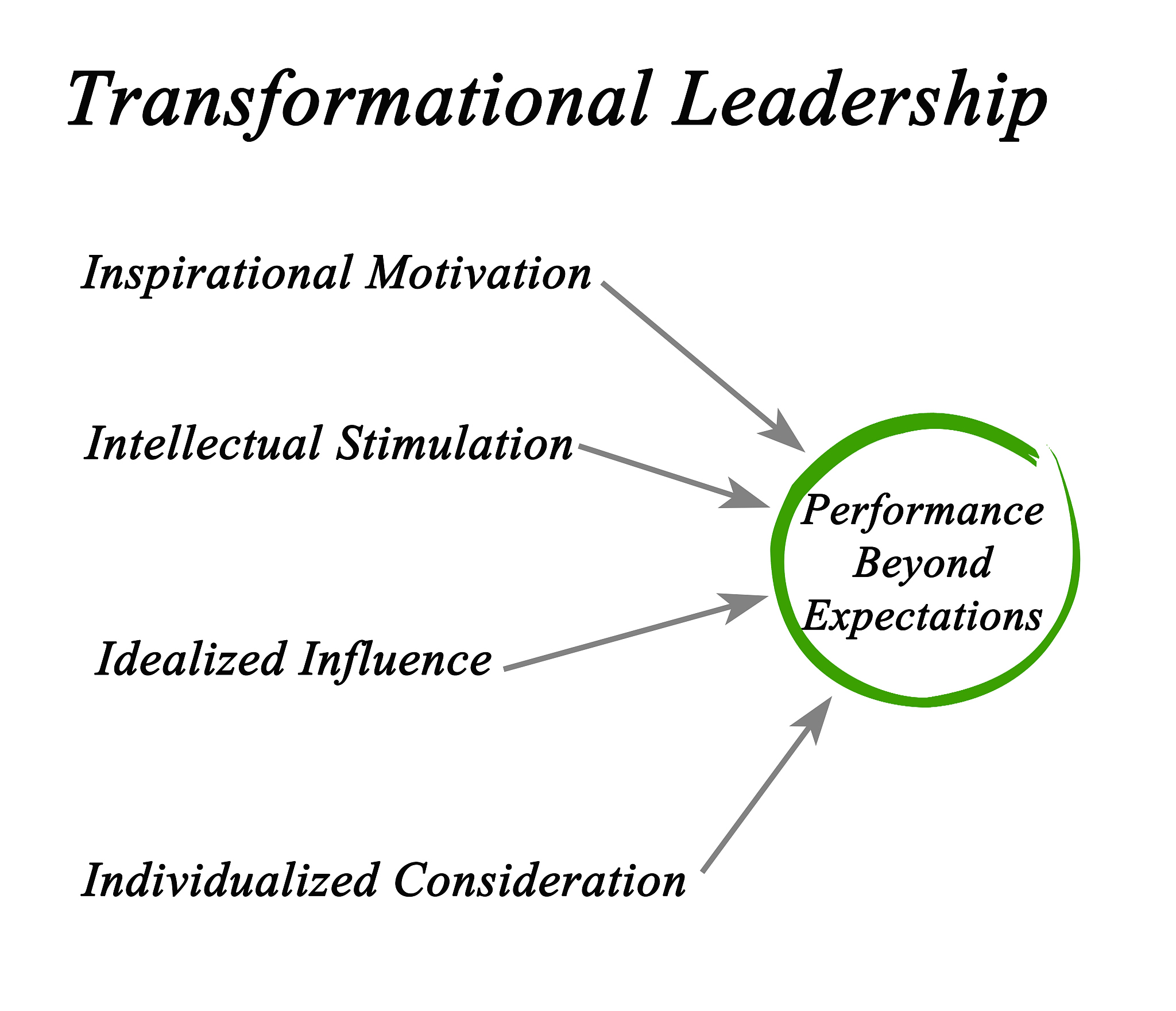 Engaging Self-Introduction: [Your Name], [Your Occupation/Field of Study]