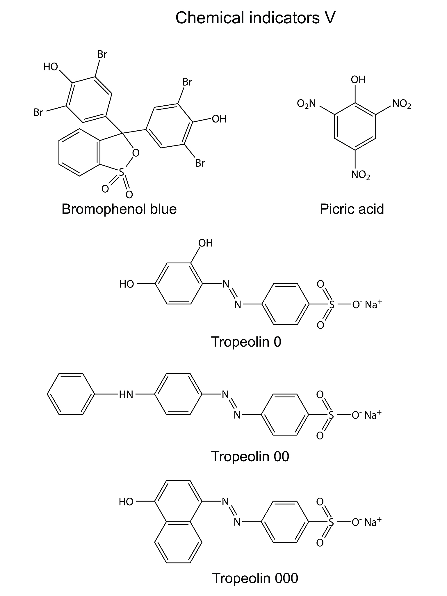 iferror函数是什么意思