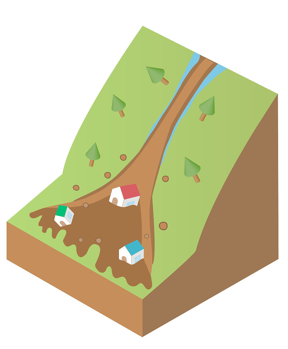 泥石流的flow-r模拟的论文