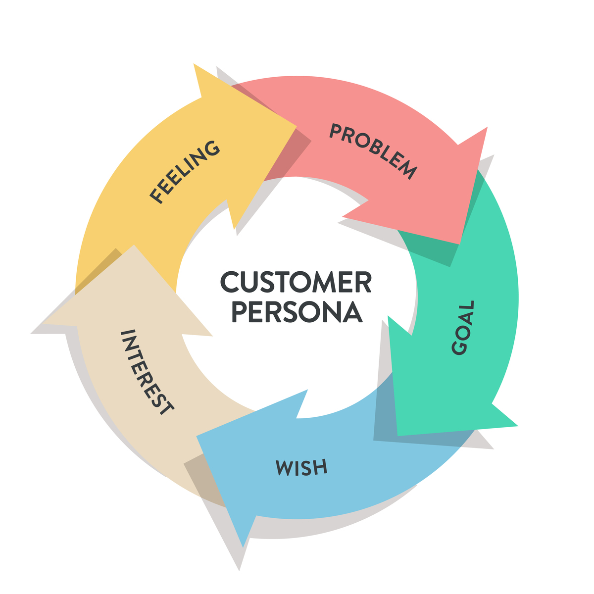 提高项目团队绩效和效率的7个有效方法