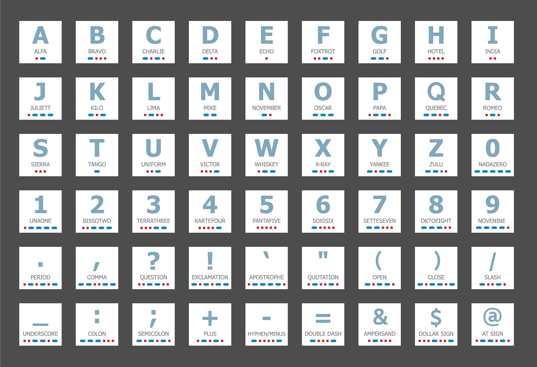 international morse code