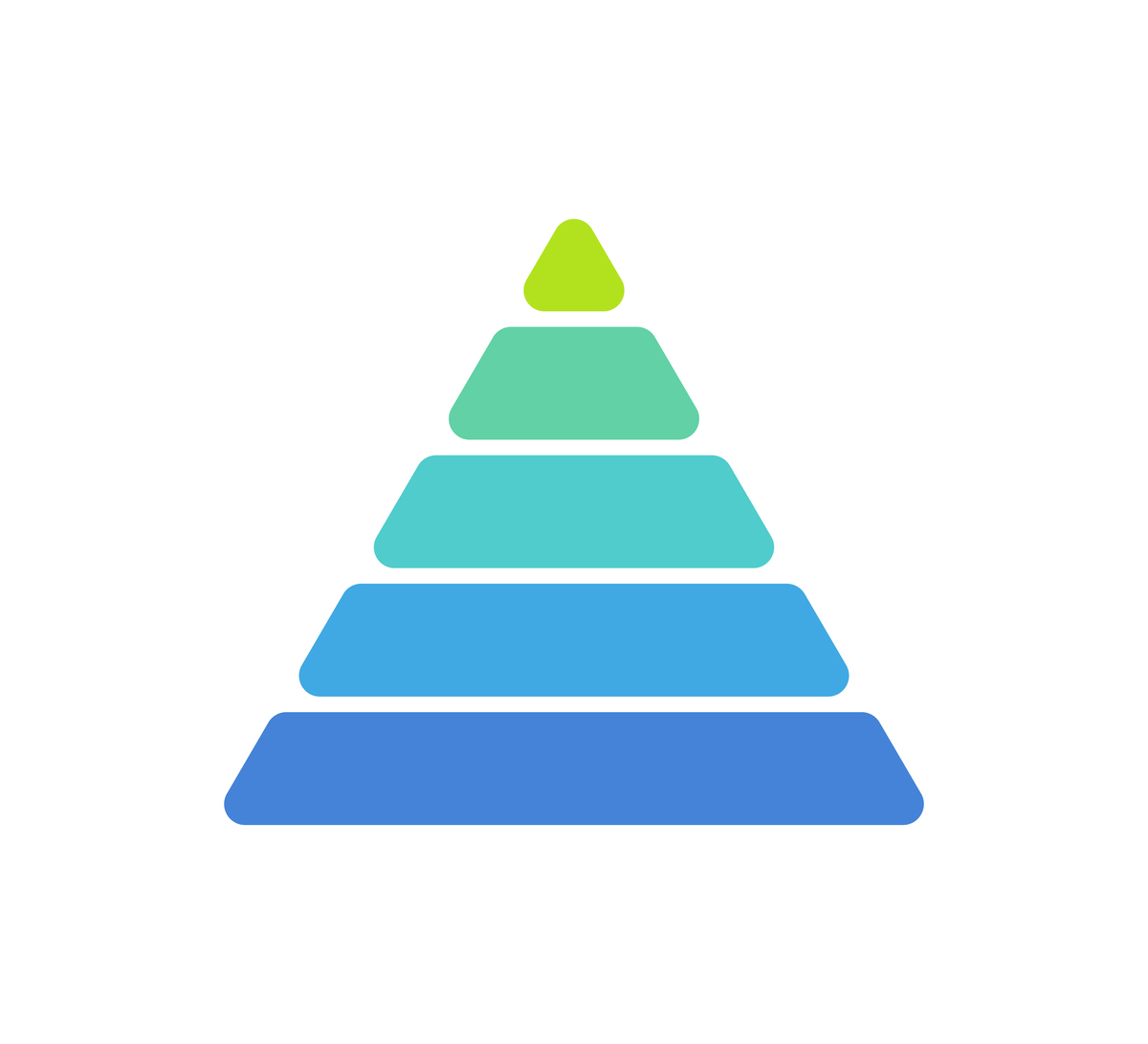 human 资源三角形的信息、物质、能量理解; AI 在资源三角形中信息、物质和能量是三个重要的资源。信息资源是指传播内容的内容和形式是一种无形的资源。物质资源是指传播过程中所需要的物质和设备资源如传媒设备、场地等。能量资源是指传播过程中所需要的人力和财力资源是一种动力资源。从信息学的角度来看信息、物质和能量都是可以量化的物理量它们之间的关系可以用信息论和热力学等理论来解释。信息、物质和能量之