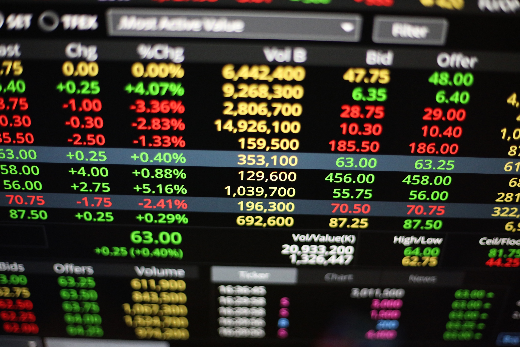 stock board