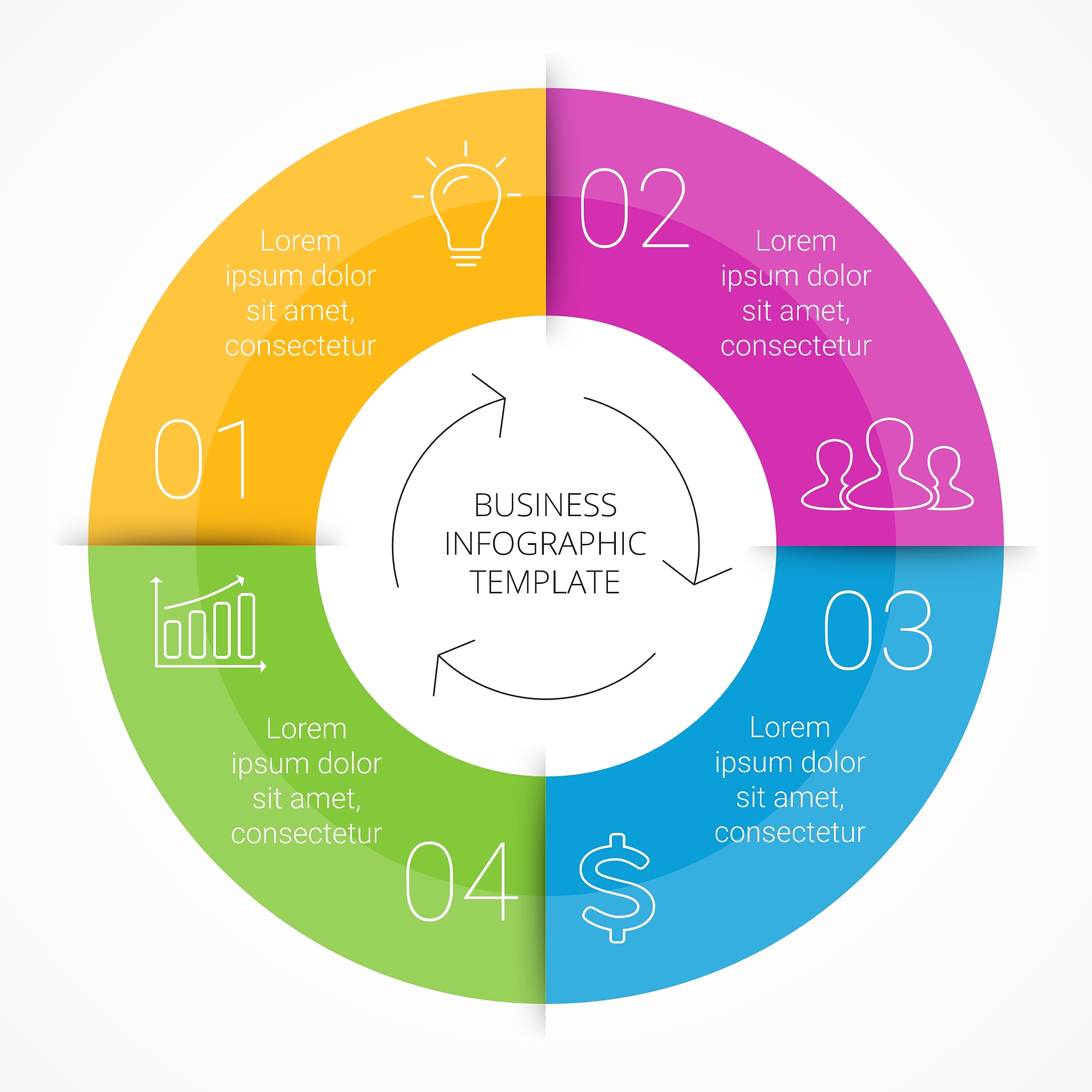 经营环节风险主要围绕哪几个方面展开