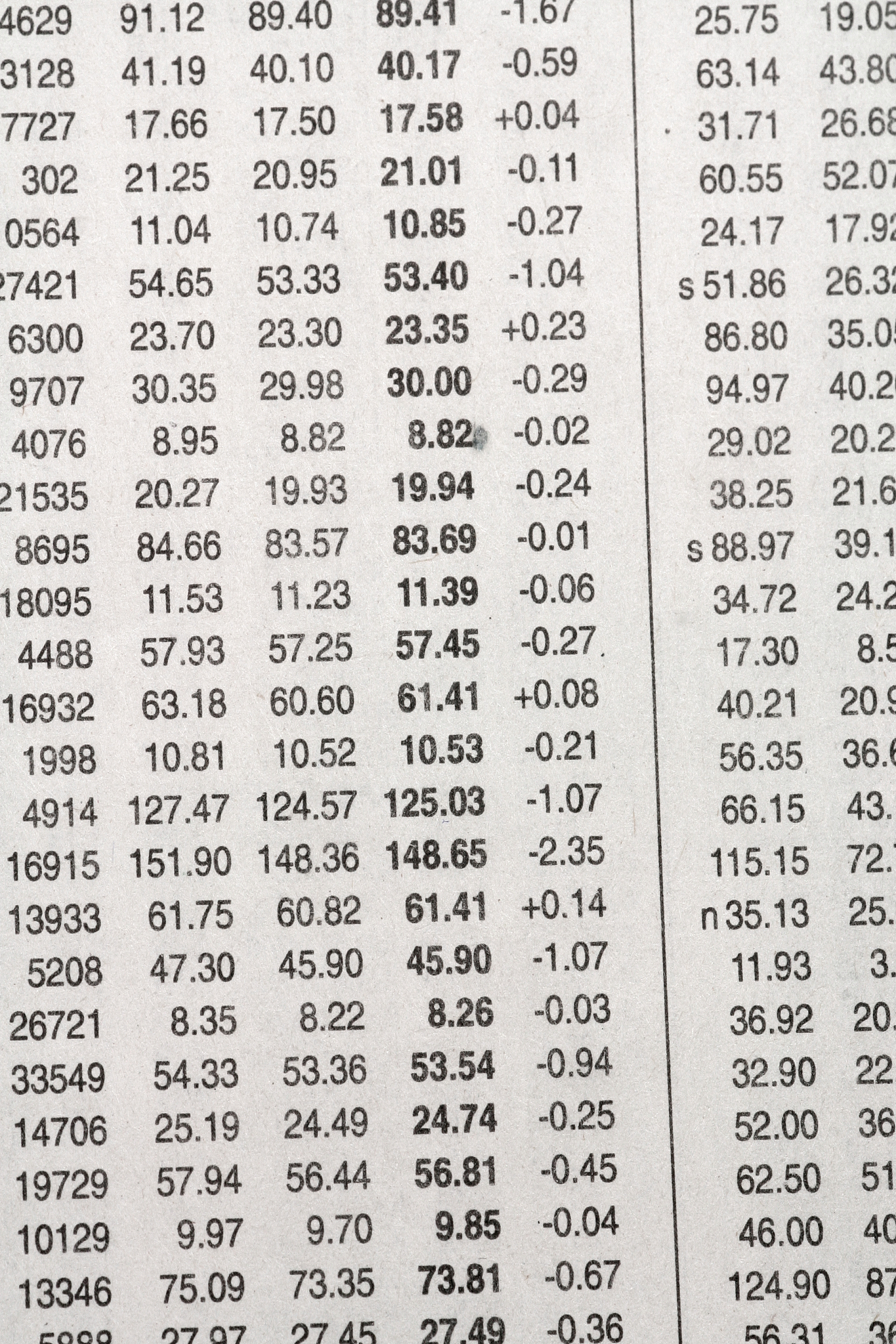 stock data