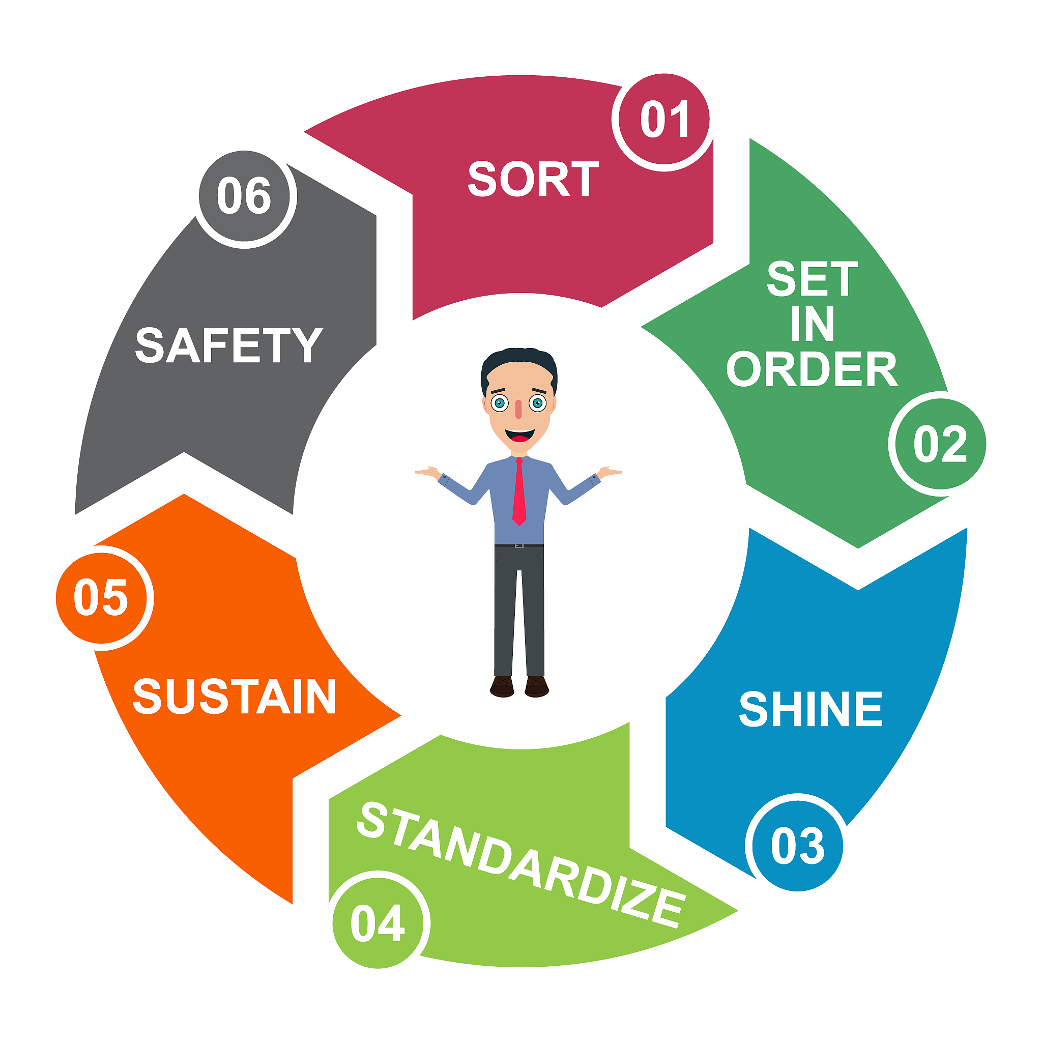 组织效能及管理提升衡量的KPI指标