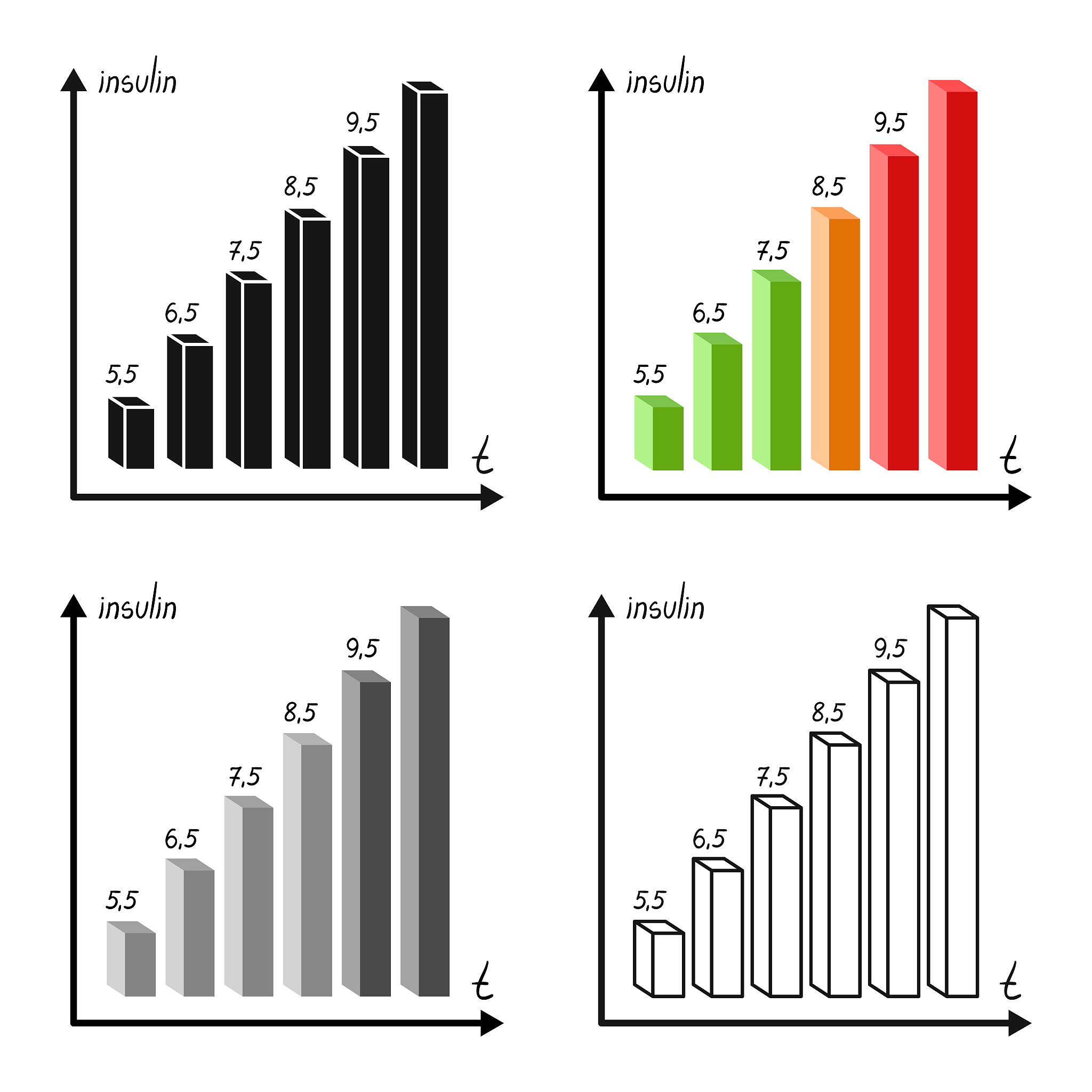 a graph of the amount of sugar in the bloodchart