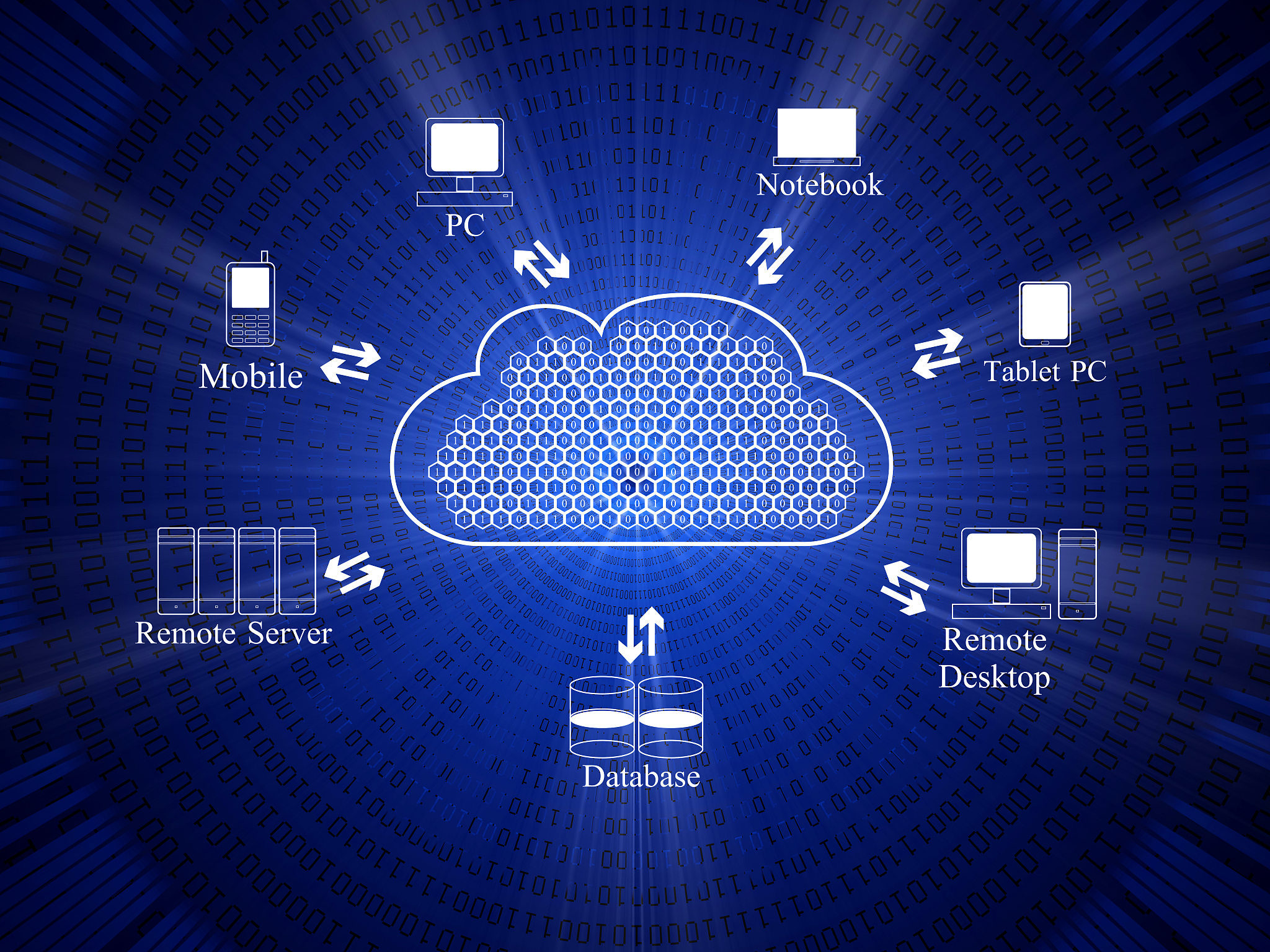 云计算发展趋势：未来5年展望