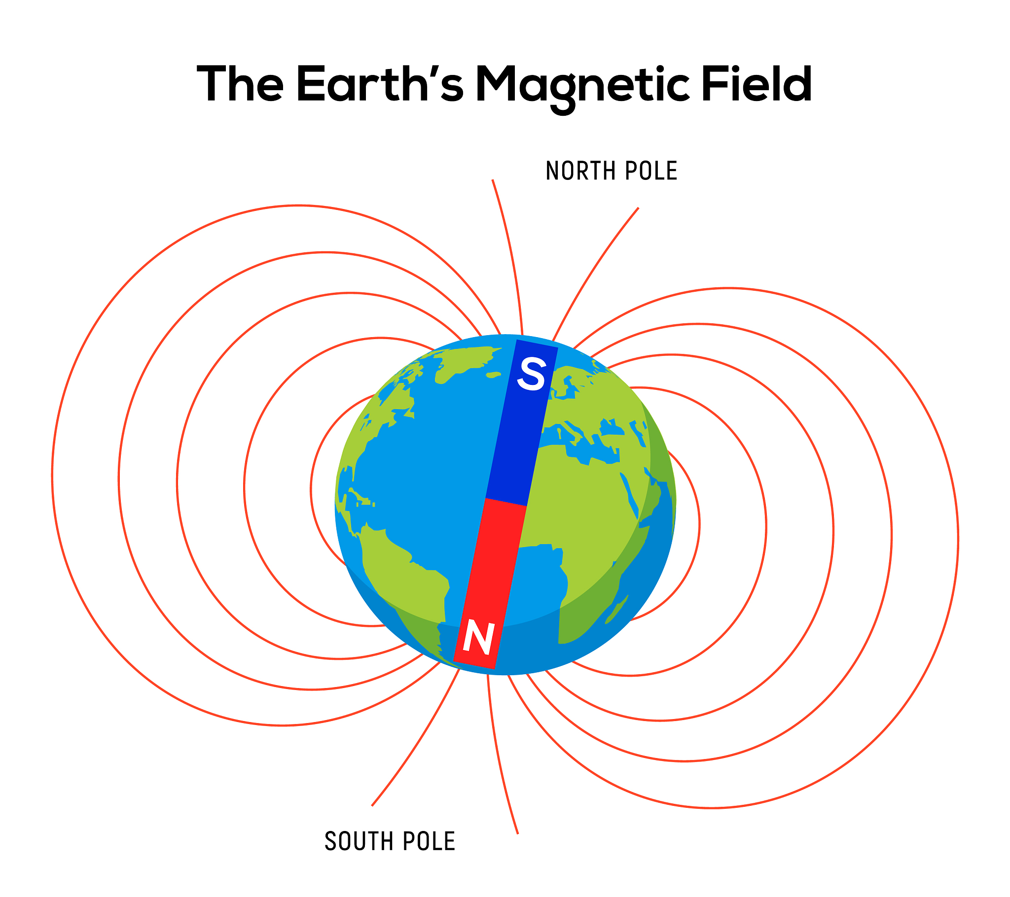 地磁场模型比较: IGRF、Dipole 和 Tsyganenko