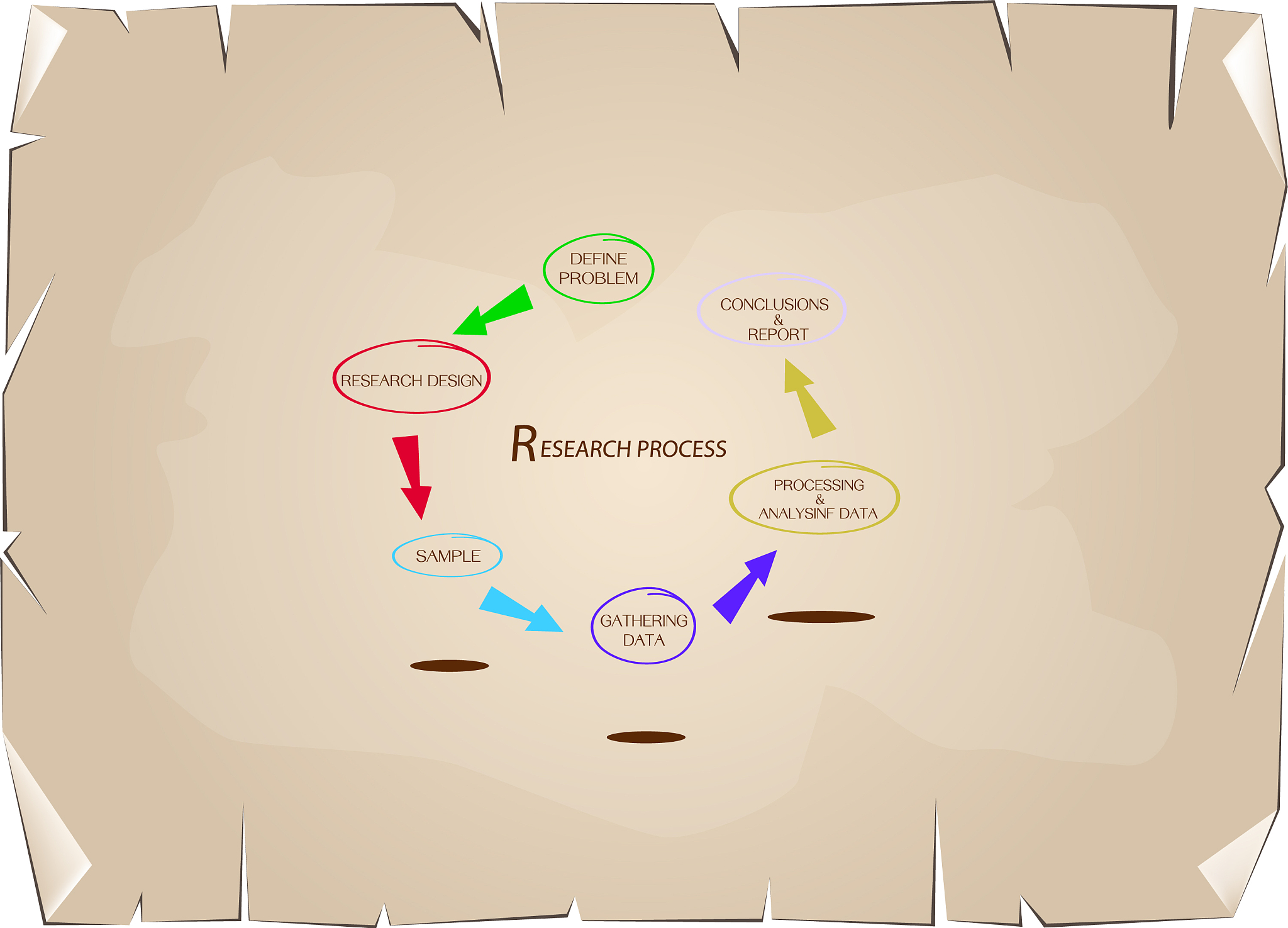 糖酵解酶的转录活性最下游位置是如何被调节的