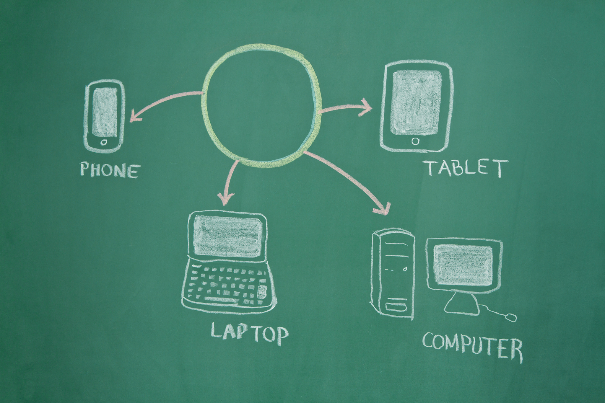 technology