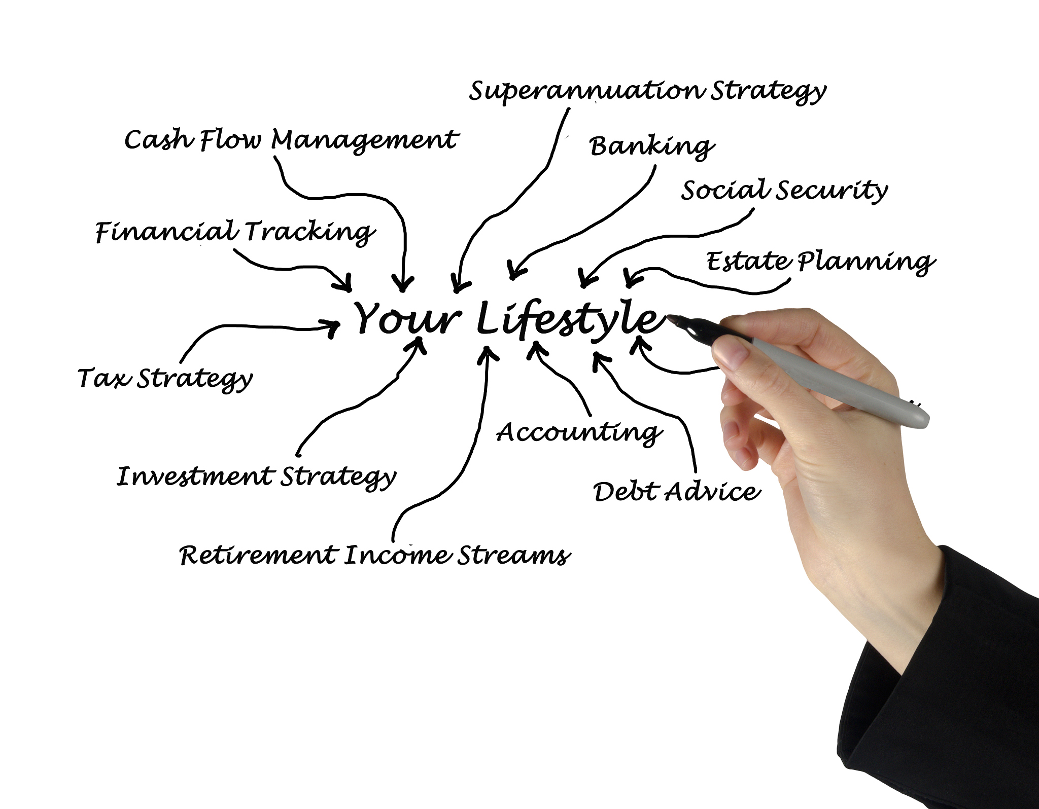 Correcting a Sentence: 'To Avoid This Unpleasant Circumstance...'