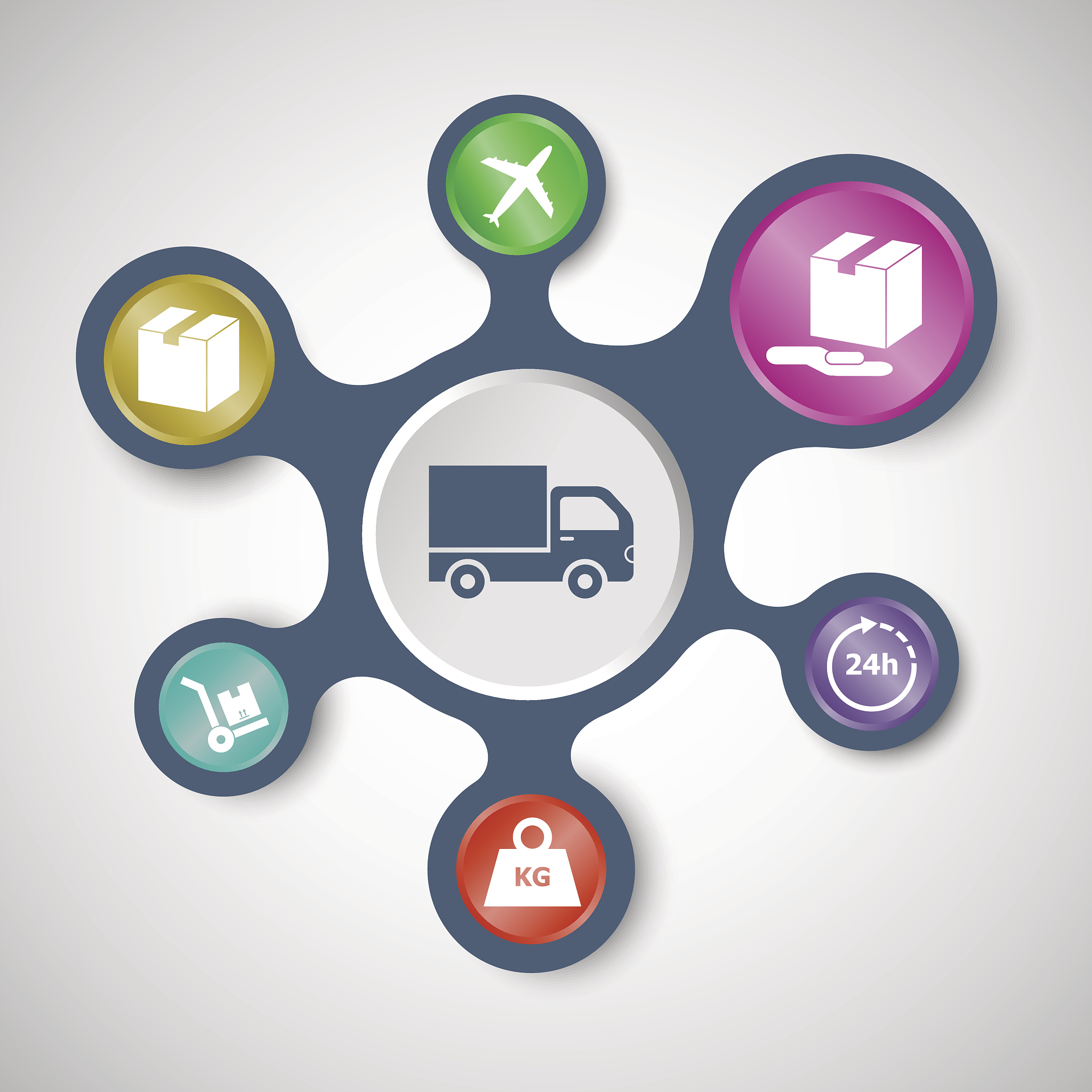 物流服务与管理培养目标