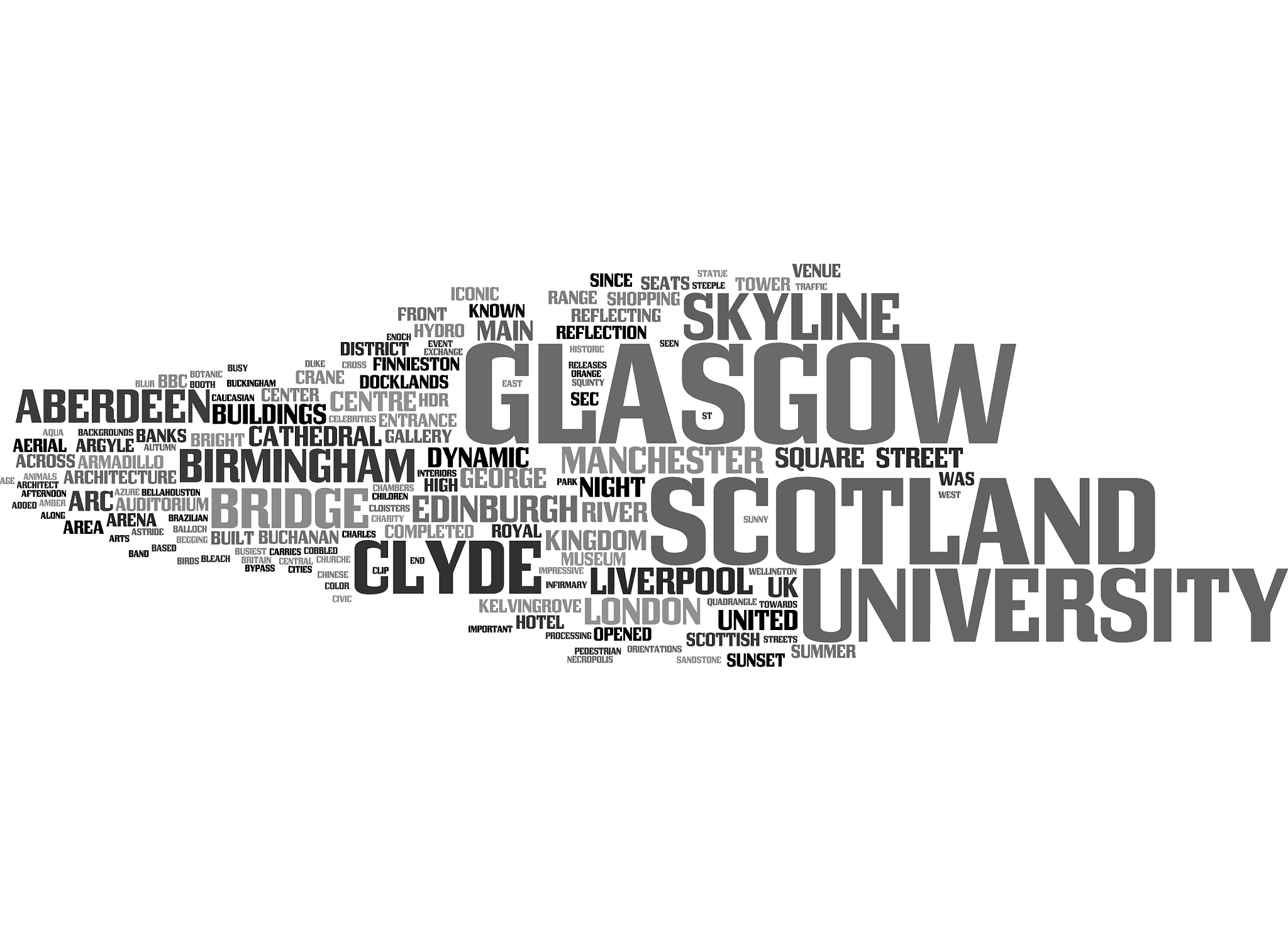 glasgow word cloud concept