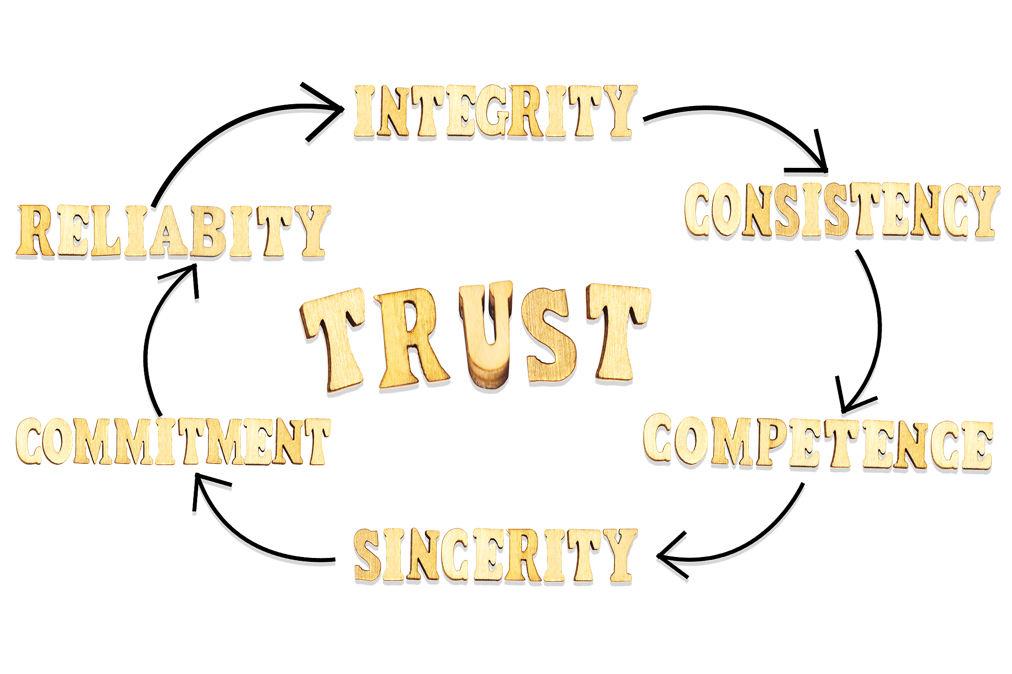 trust process, business concept