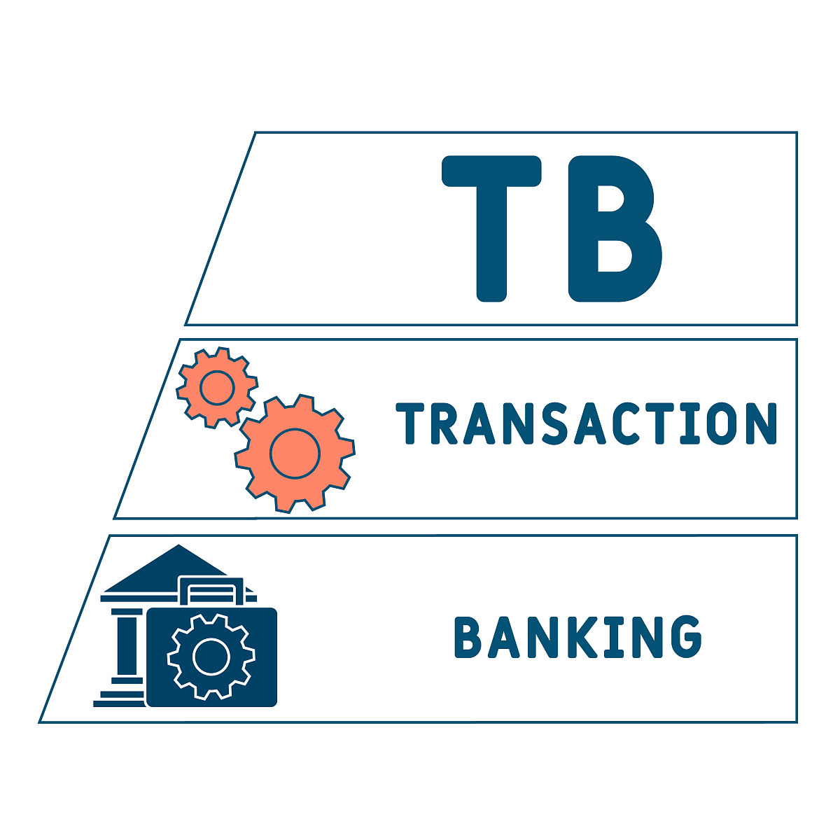 凝练总结下文：随着互联网支付的兴起微信支付和支付宝支付两者的强势表现银行为了维护自身的稳定与发展这些年来不断在提高自己的服务意识因此现阶段银行发布了最新通知明确表示未来有三类银行账户即将面临着被注销的命运。即便是原本的银行卡里面有钱同样也免不掉注销的命运。在日常生活当中人们为了方便经常会办理不同的银行卡所以随着时间的推移手里的银行卡数量会越来越多。但在通常情况下人们常用的银行卡也就那么一两张而其他