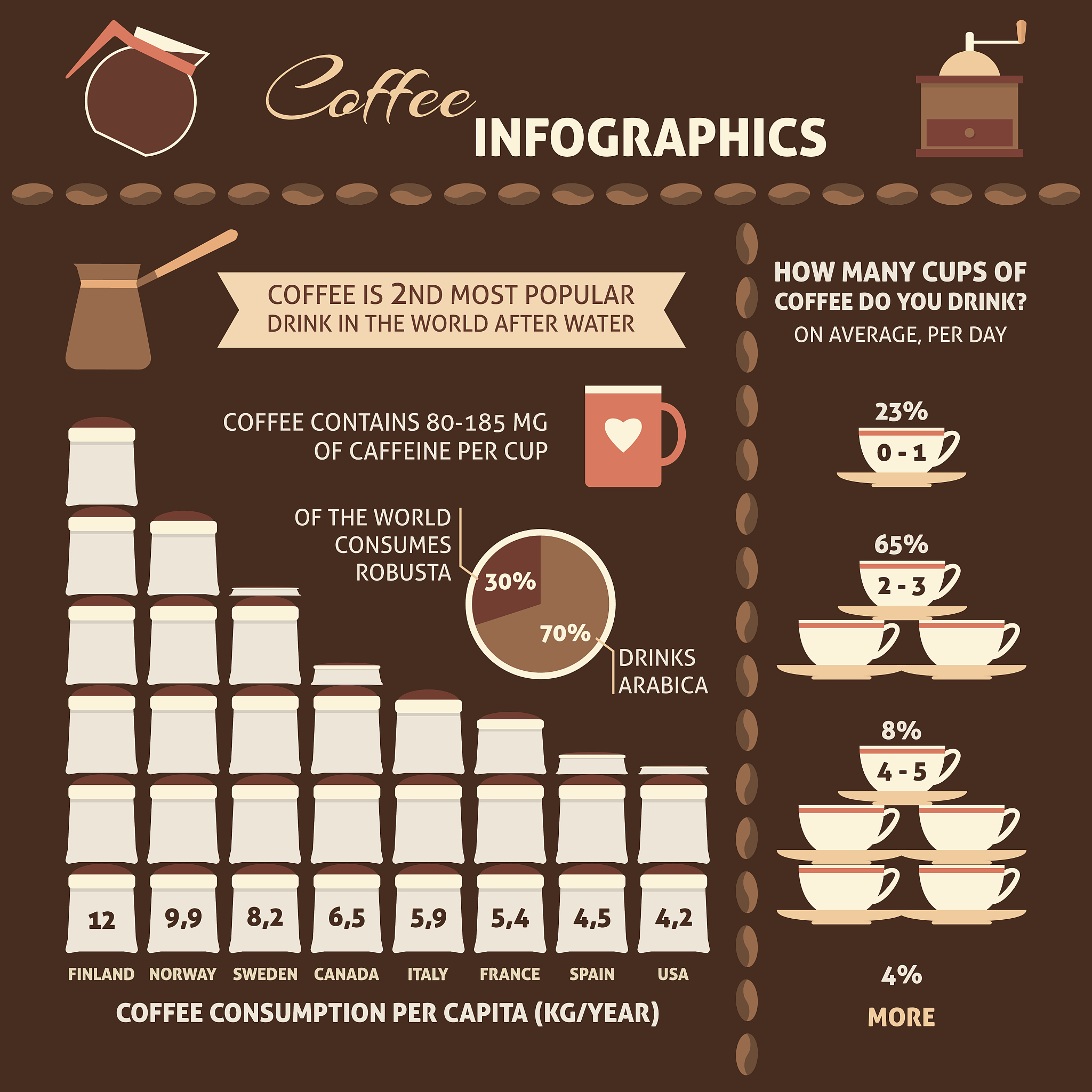 Unlock Your Coffee Potential: 3 Secrets to Boost Productivity & Happiness