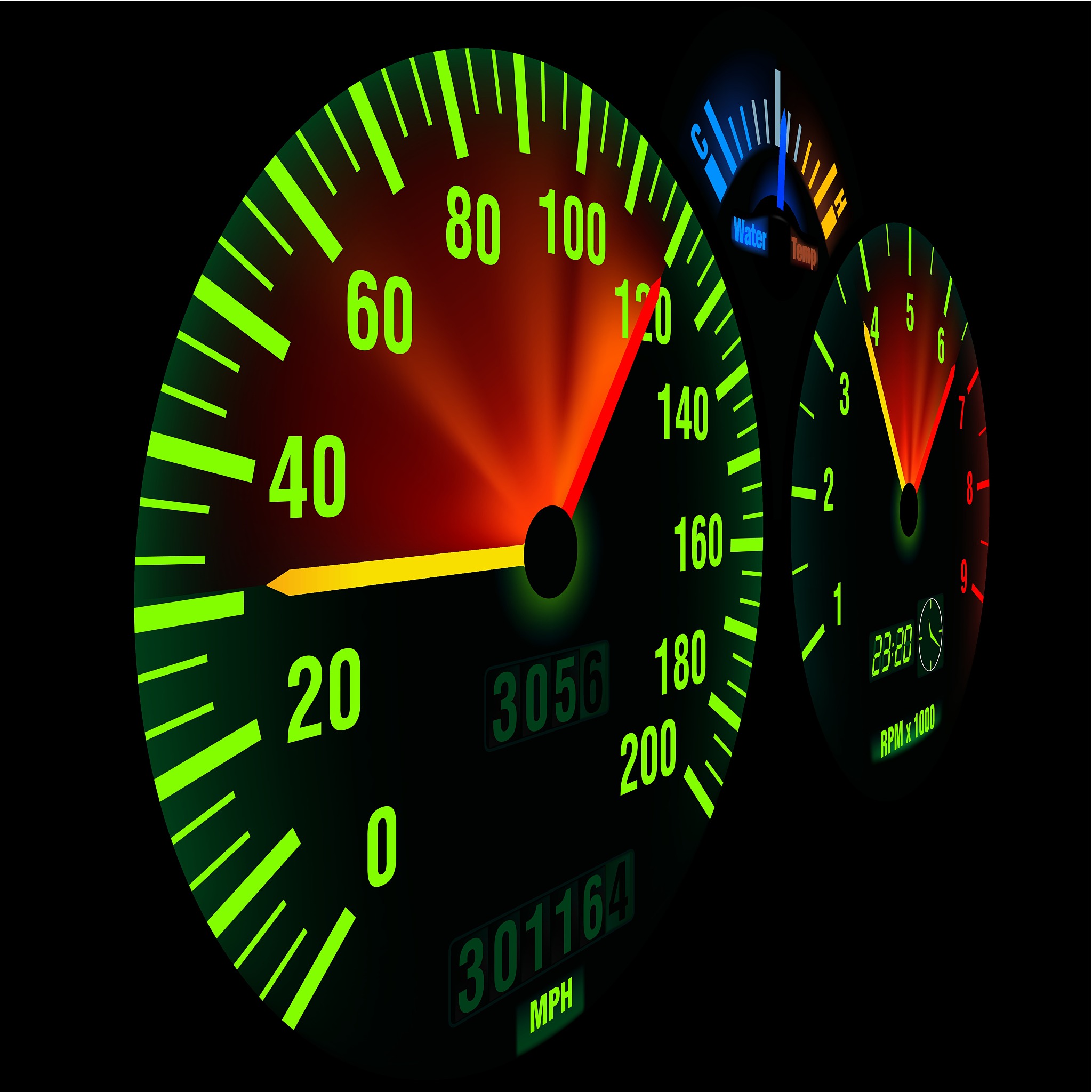speedometer