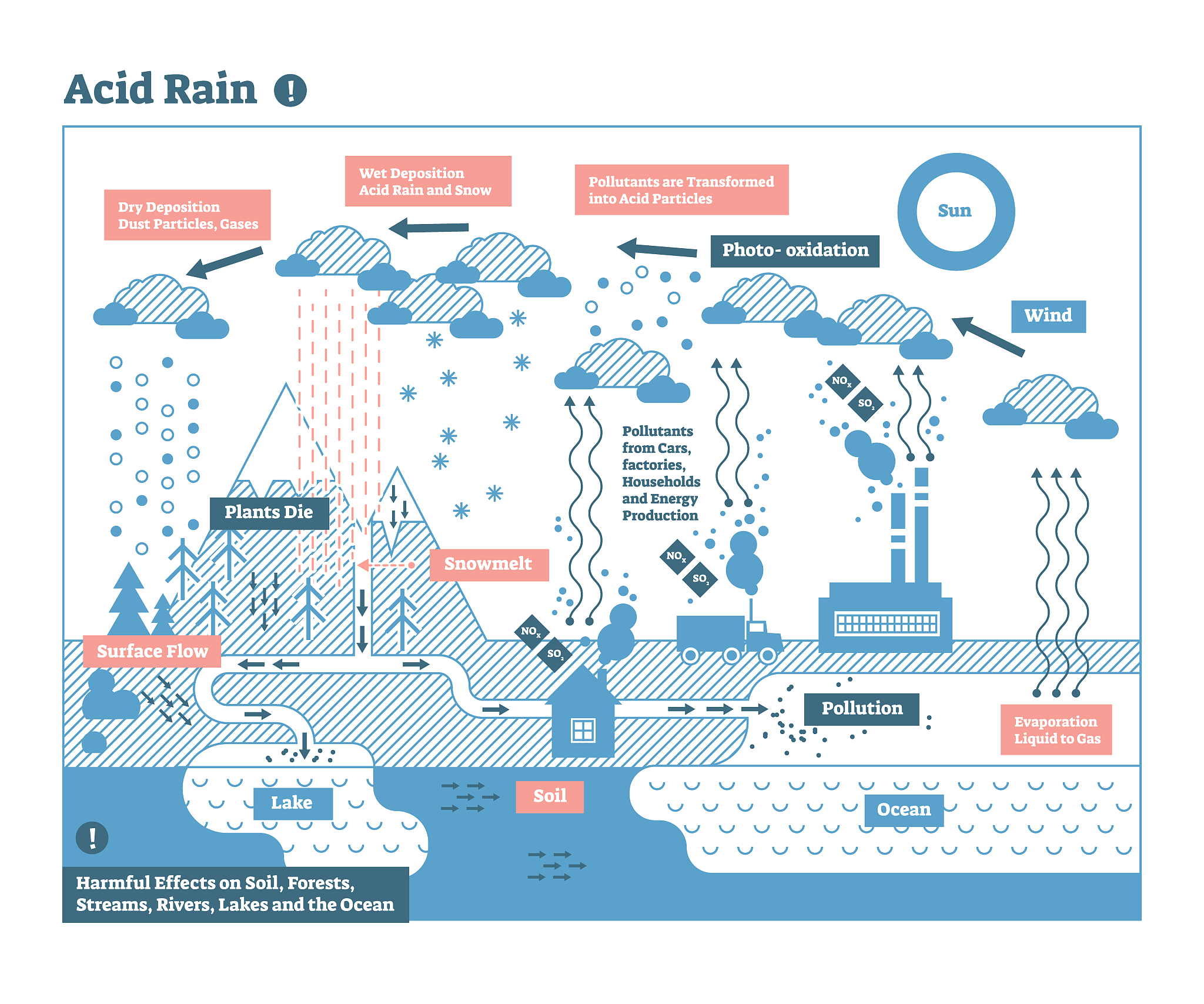 Desalination and Water Treatment 期刊：水处理和海水淡化领域的领先期刊