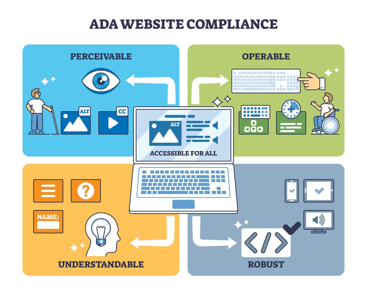 Thiết kế website và marketing online chuyên nghiệp - Thietkeweb30s.org