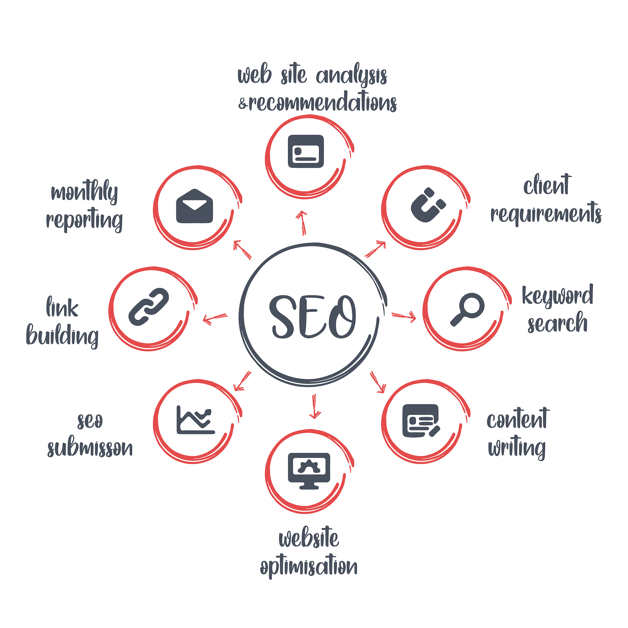 search engine optimization. banner seo search engine optimizatio