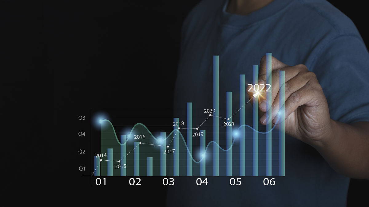 企业运营各级指标