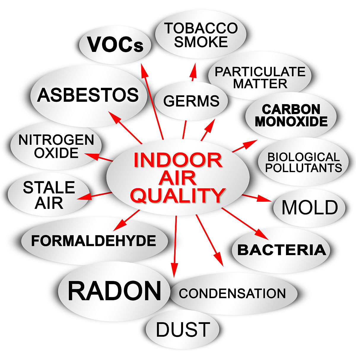 帮我写一个关于室内空气污染的背景