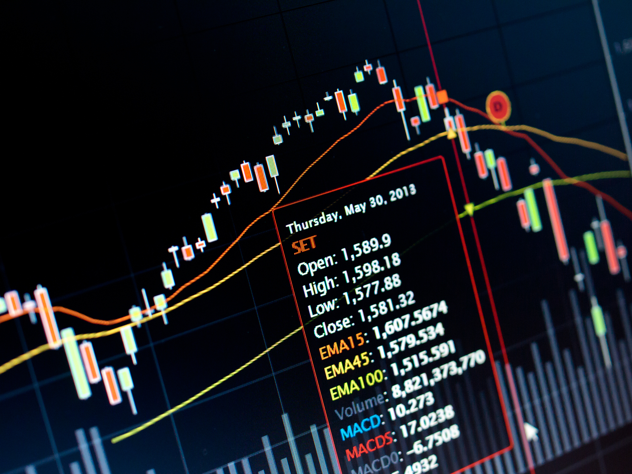 stock market chart