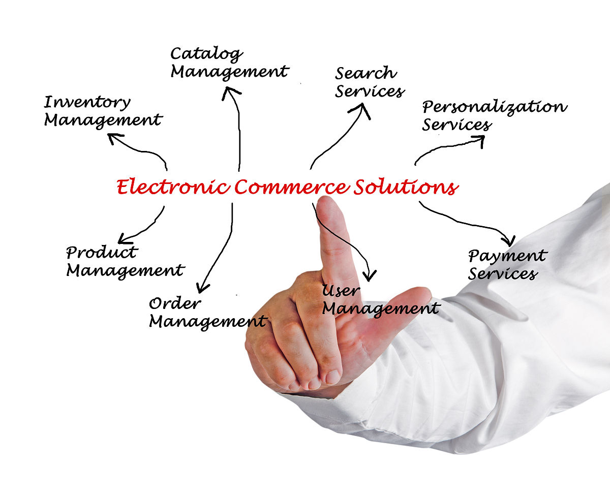 重庆轻工业学校电子商务毕业后是什么学历