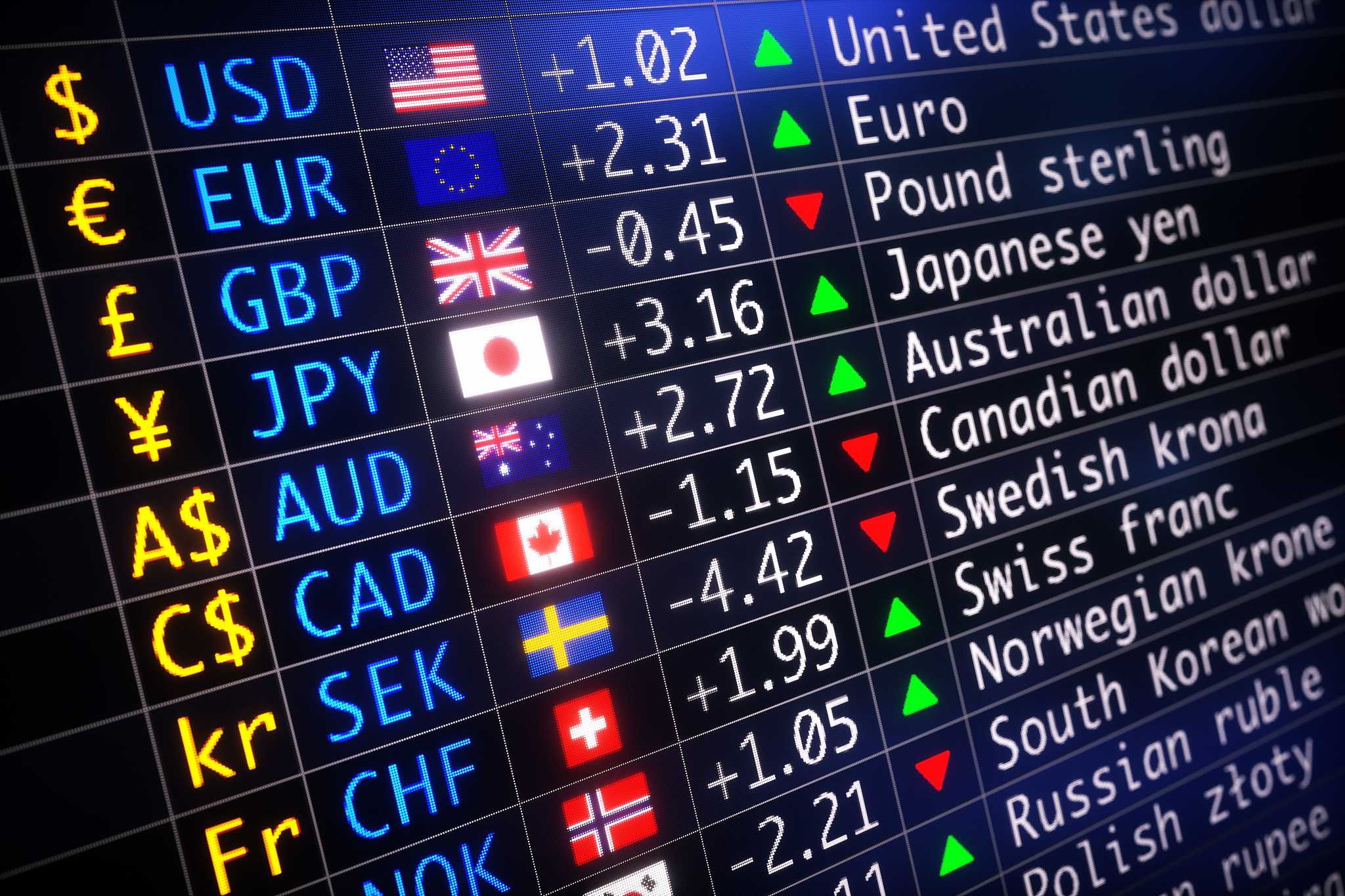 world currency exchange table with flags