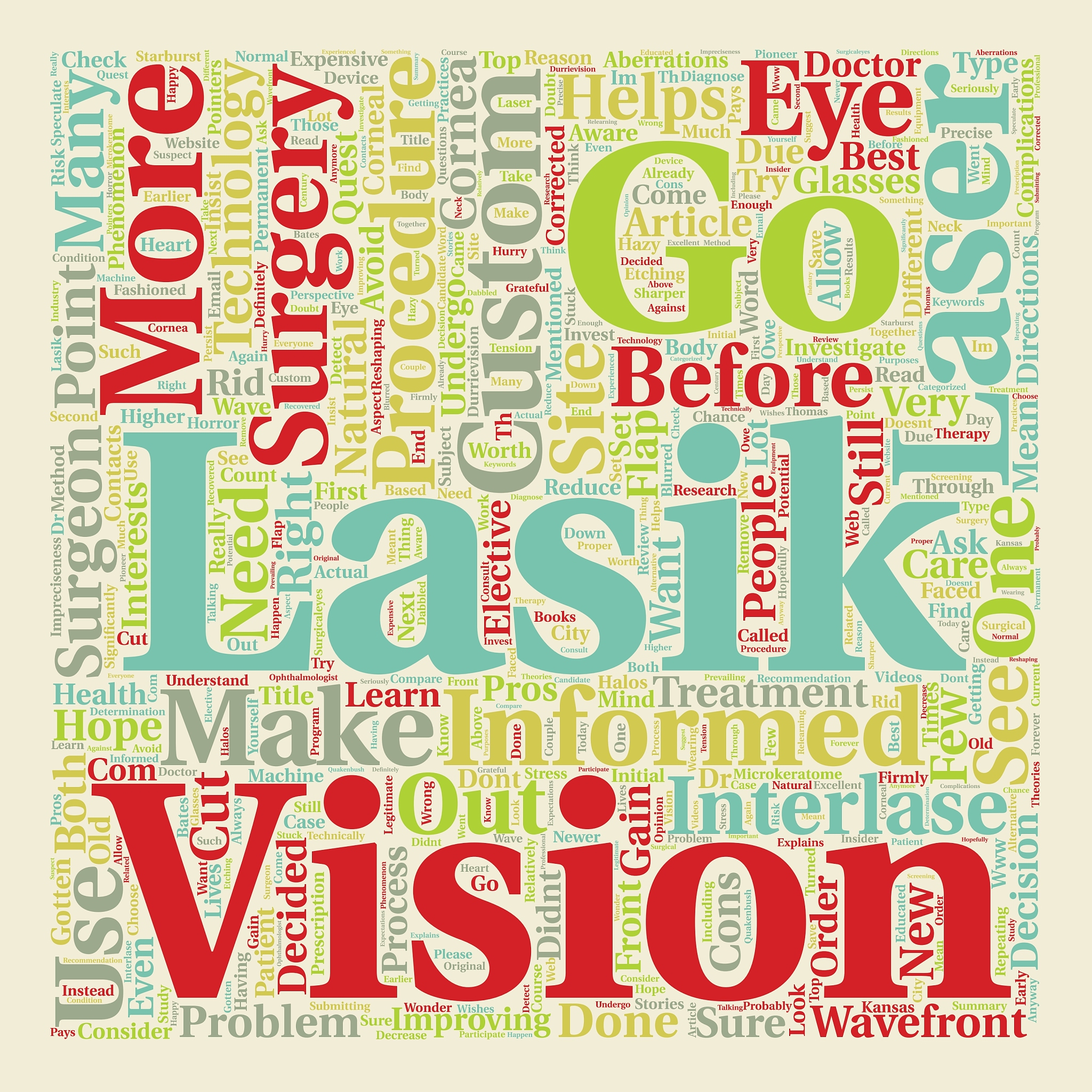 is lasik right for me text background wordcloud