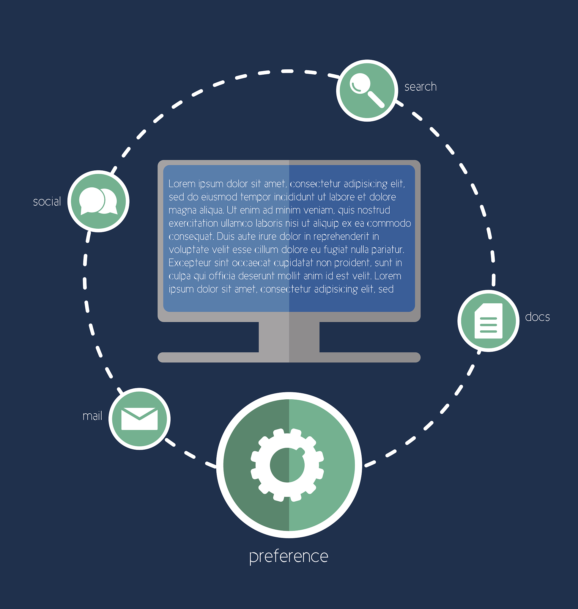 screen, around which tasks that people perform daily.