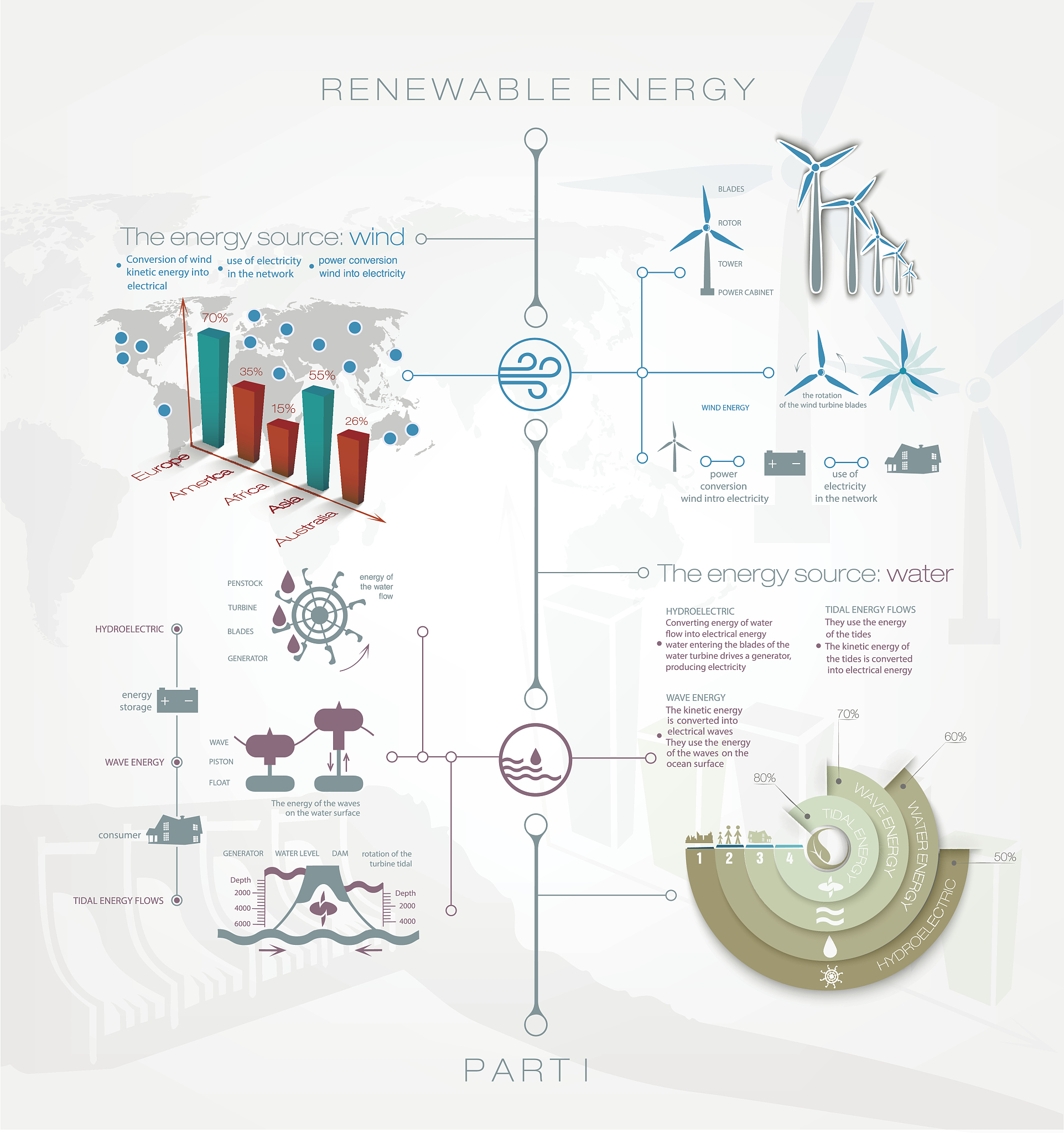 科技成果简介：发展空间和阶段详解