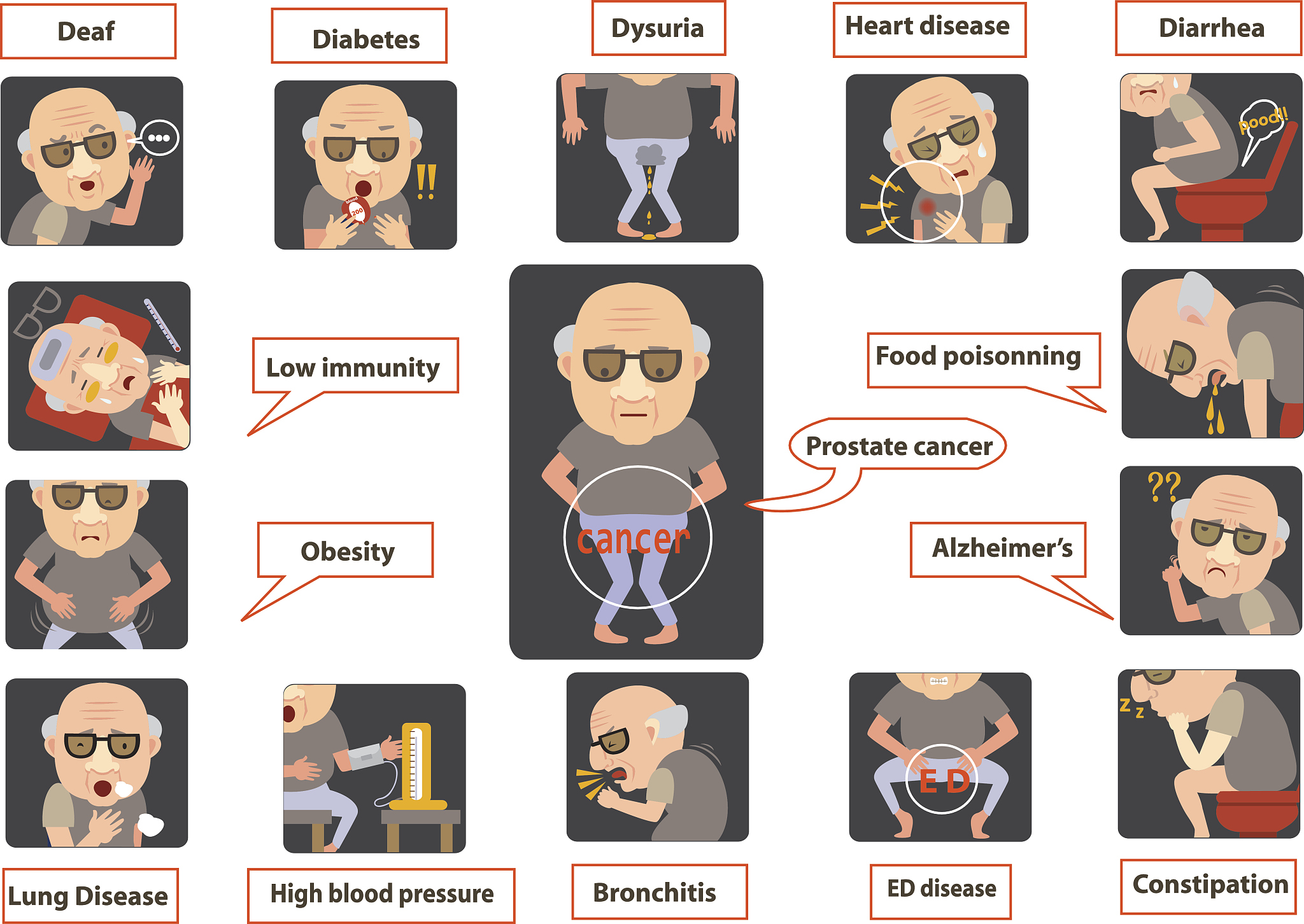 elderly man of symptoms