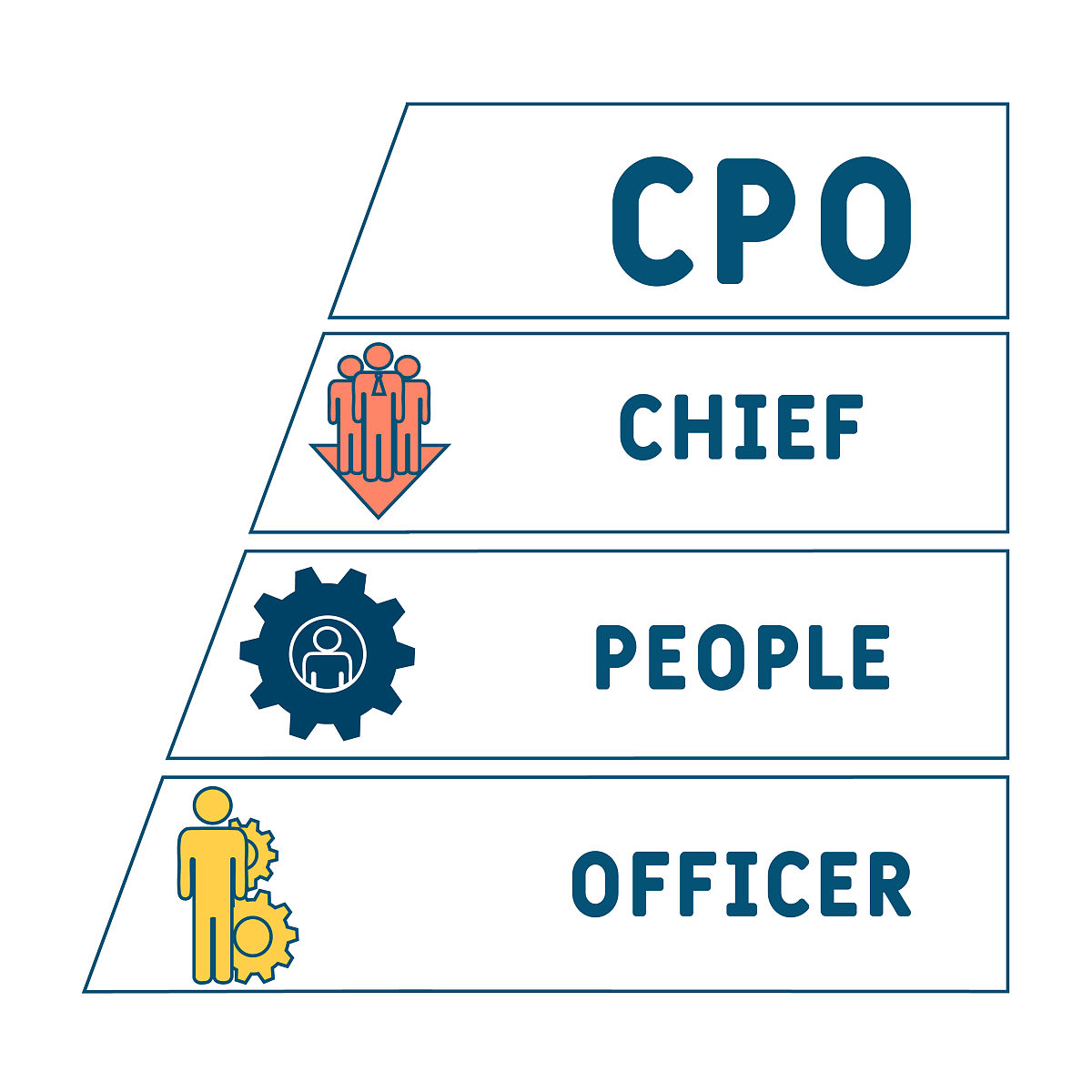 华东交通大学人力资源管理专业怎么样