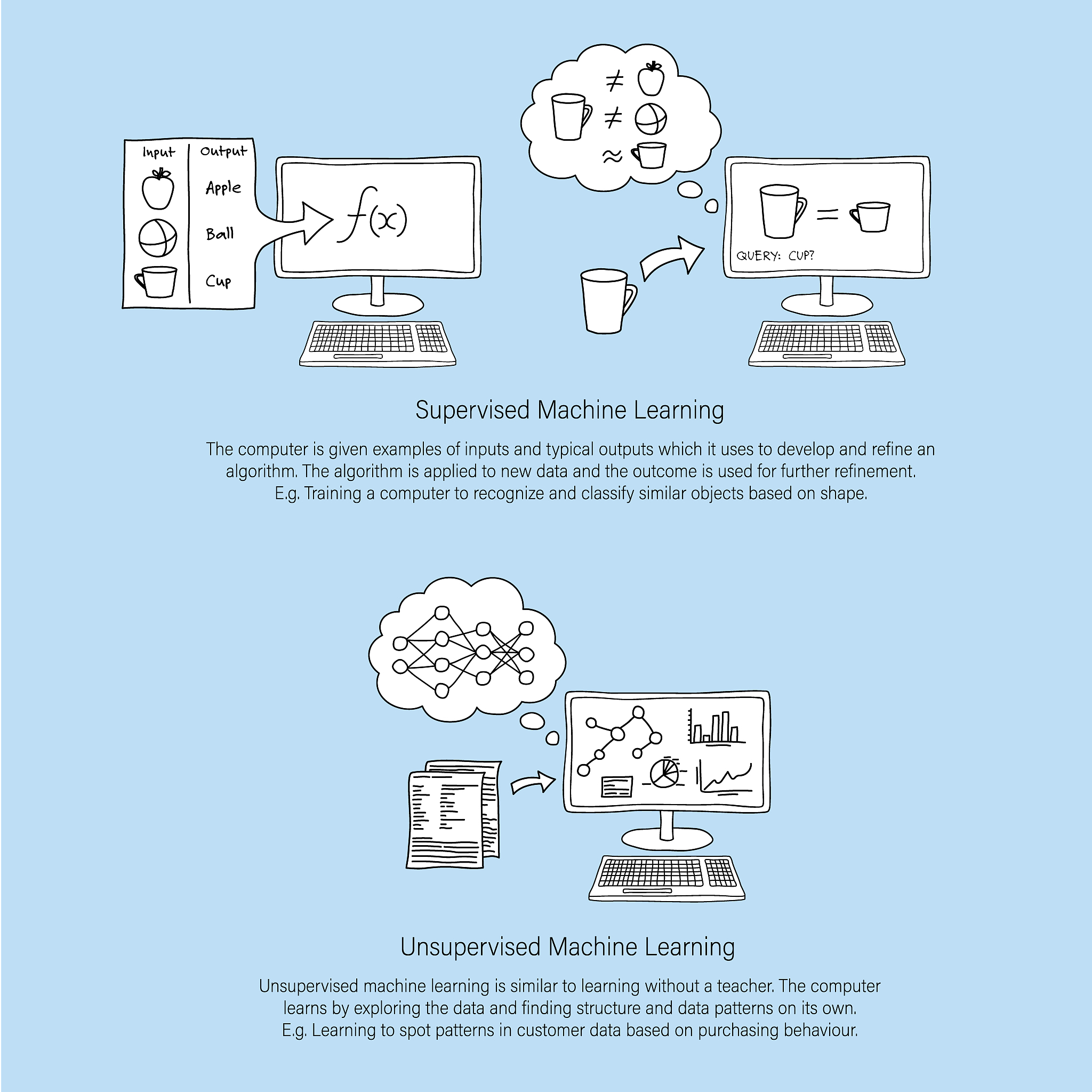 GPT-3的“零样本”学习能力：超越文本预测的奇迹