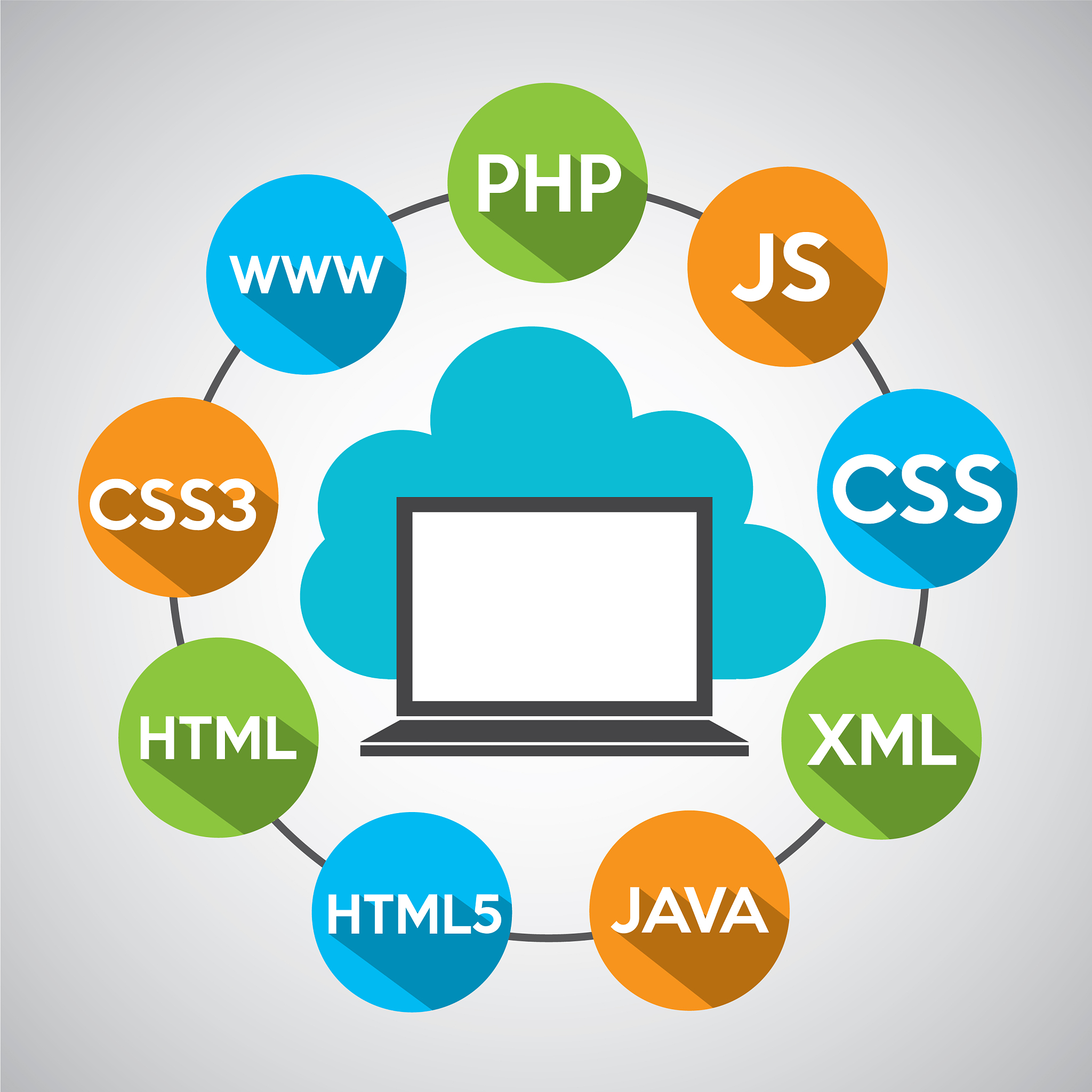 programming languages computer cloud design