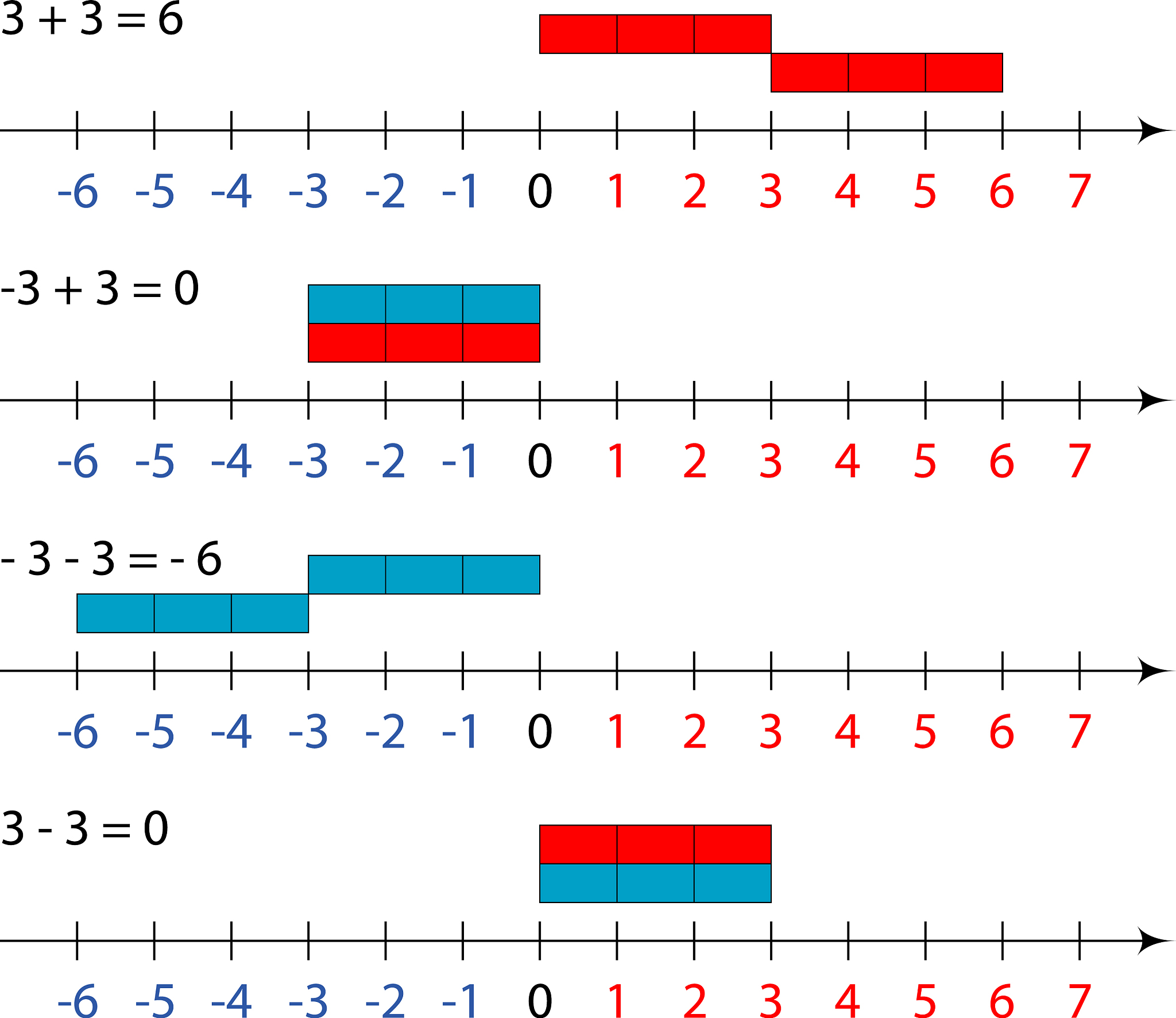 Python 血液型判定プログラム - 父親と母親の血液型から子供の血液型を判定