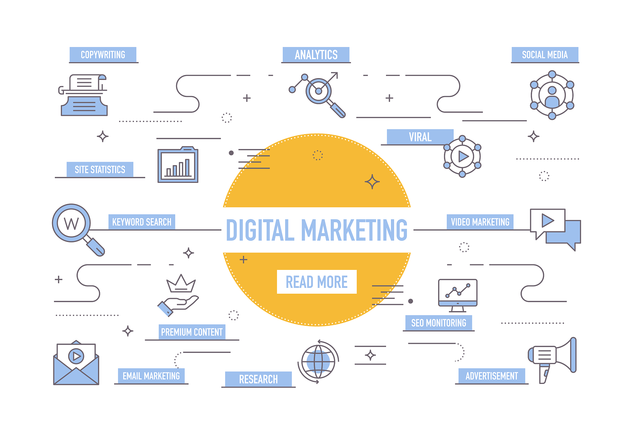 黑龙江农业经济职业学院电子商务专业专业就业方向有哪些